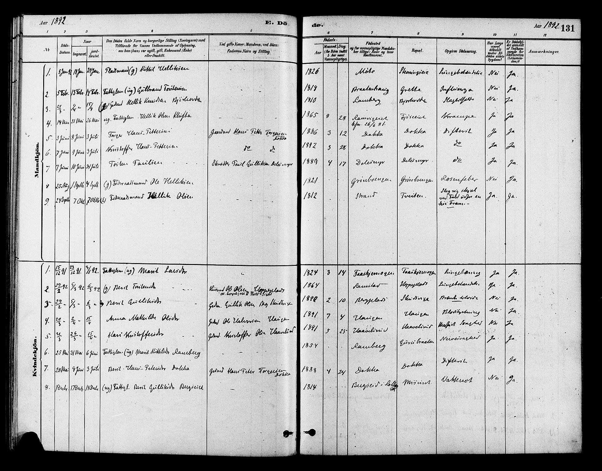 Flesberg kirkebøker, AV/SAKO-A-18/F/Fb/L0001: Parish register (official) no. II 1, 1879-1907, p. 131