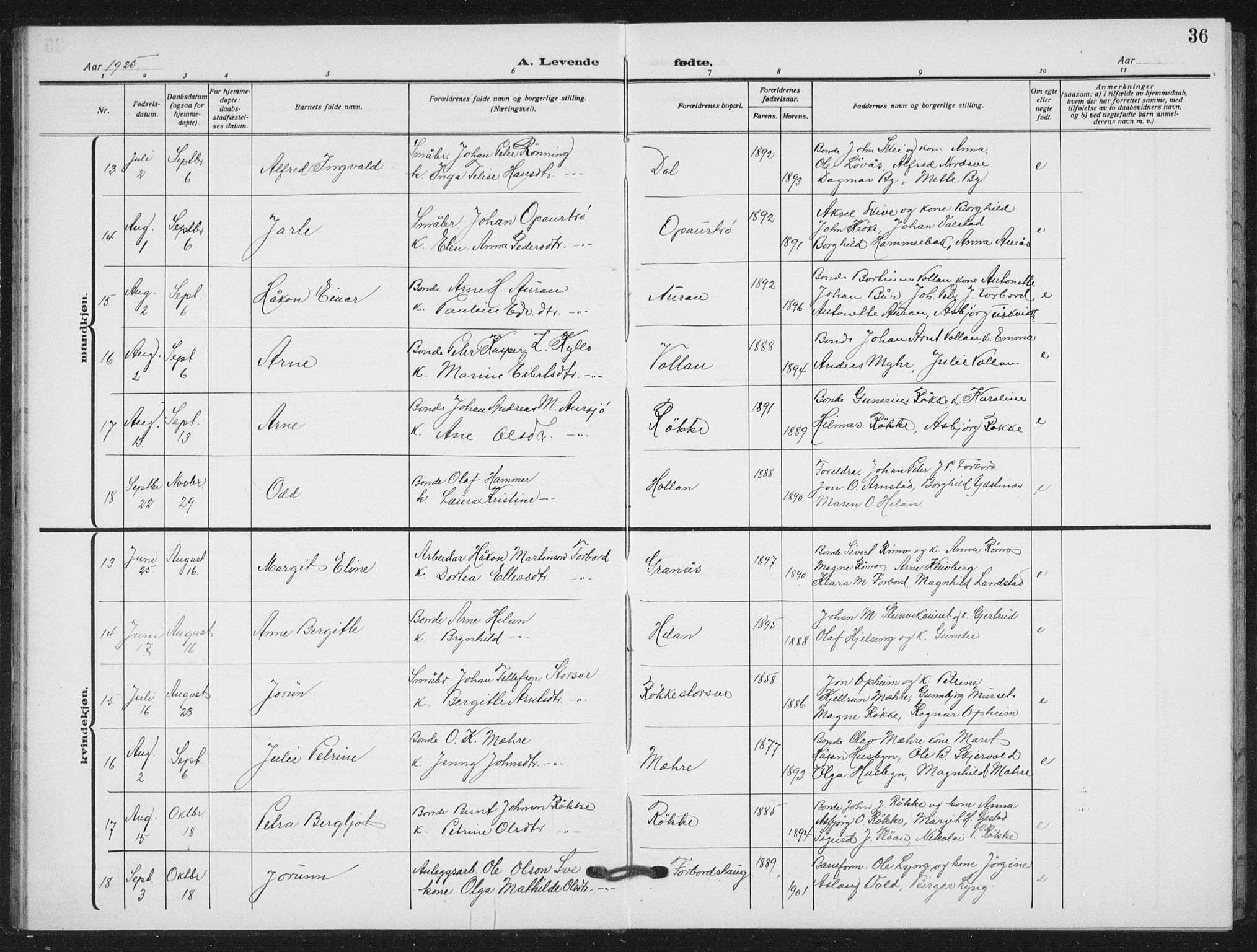Ministerialprotokoller, klokkerbøker og fødselsregistre - Nord-Trøndelag, SAT/A-1458/712/L0104: Parish register (copy) no. 712C02, 1917-1939, p. 36
