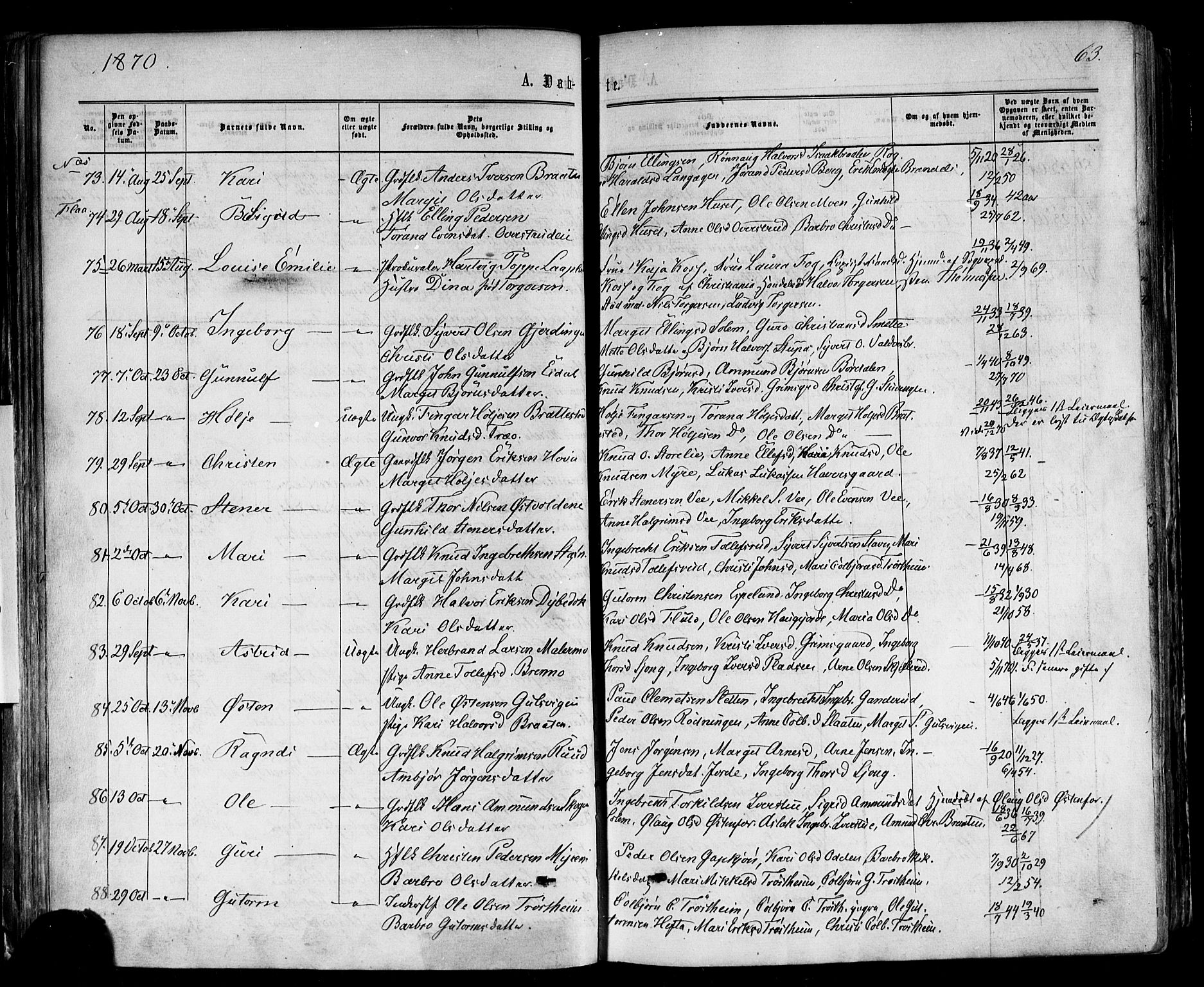 Nes kirkebøker, AV/SAKO-A-236/F/Fa/L0010: Parish register (official) no. 10, 1864-1880, p. 63