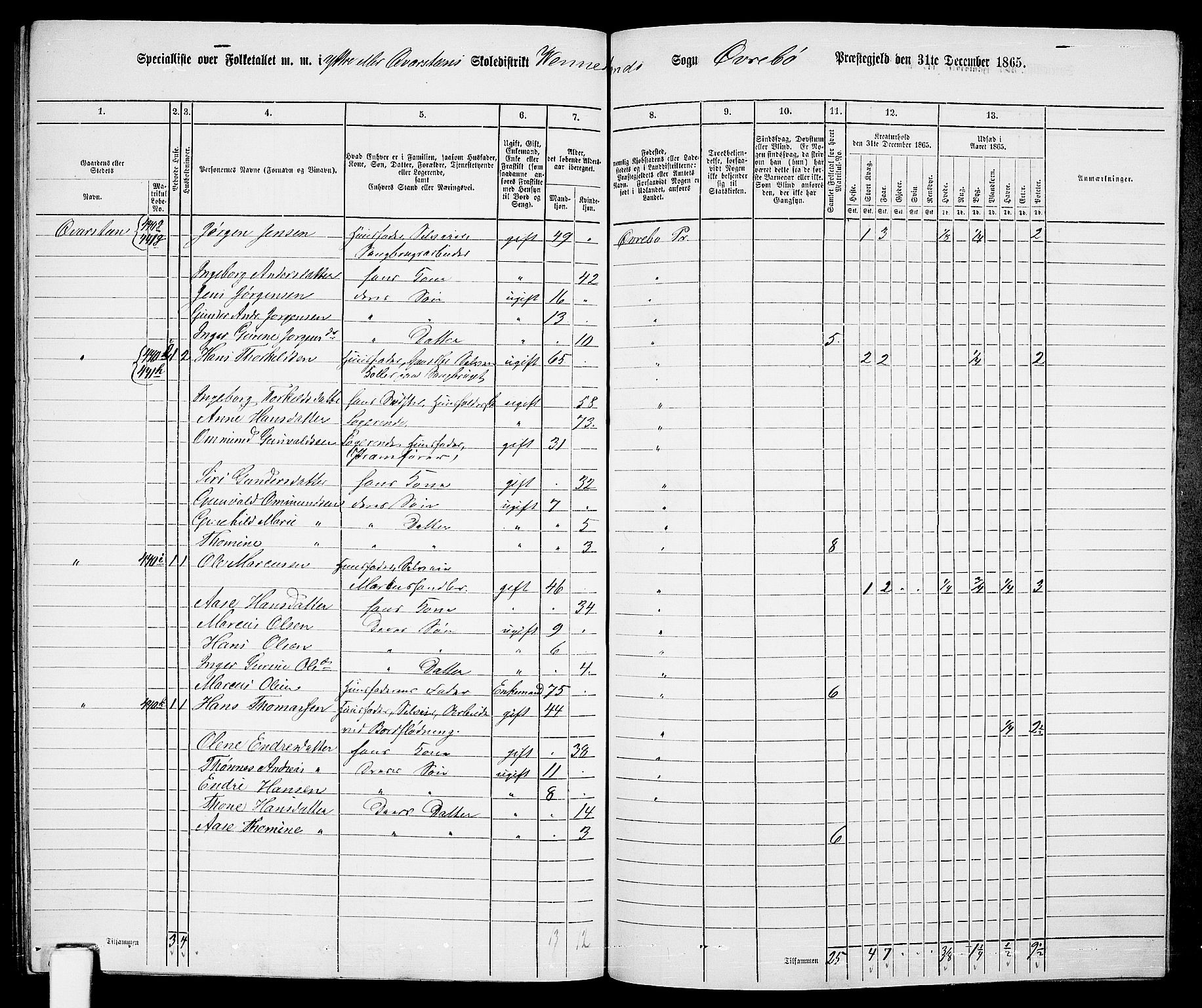 RA, 1865 census for Øvrebø, 1865, p. 122