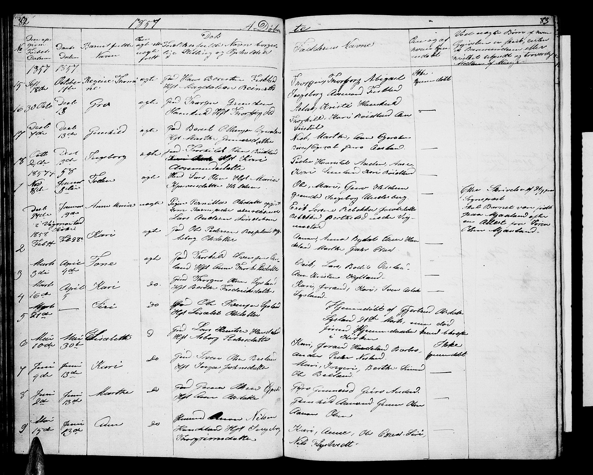 Åseral sokneprestkontor, SAK/1111-0051/F/Fb/L0001: Parish register (copy) no. B 1, 1856-1877, p. 82-83