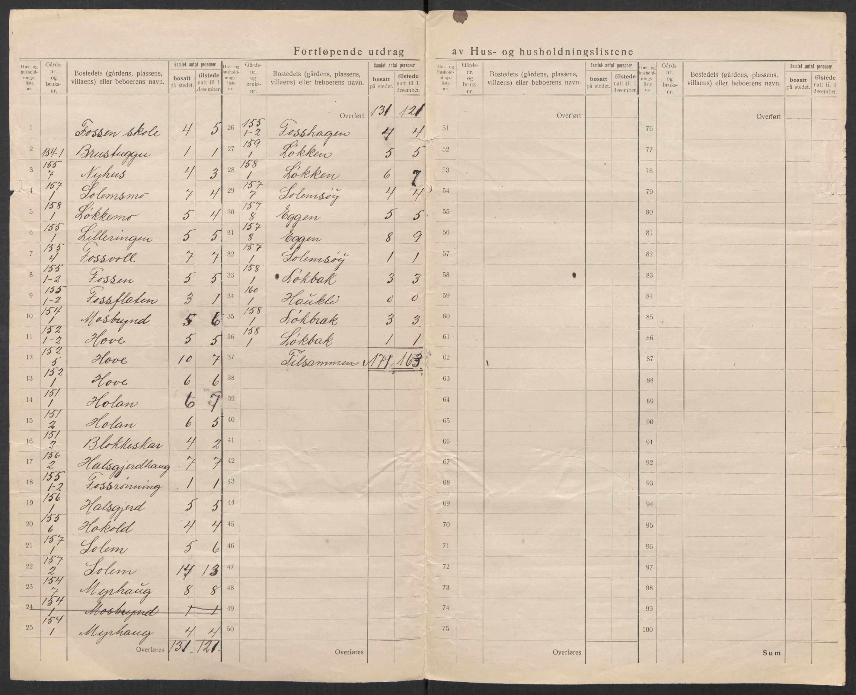 SAT, 1920 census for Meldal, 1920, p. 53