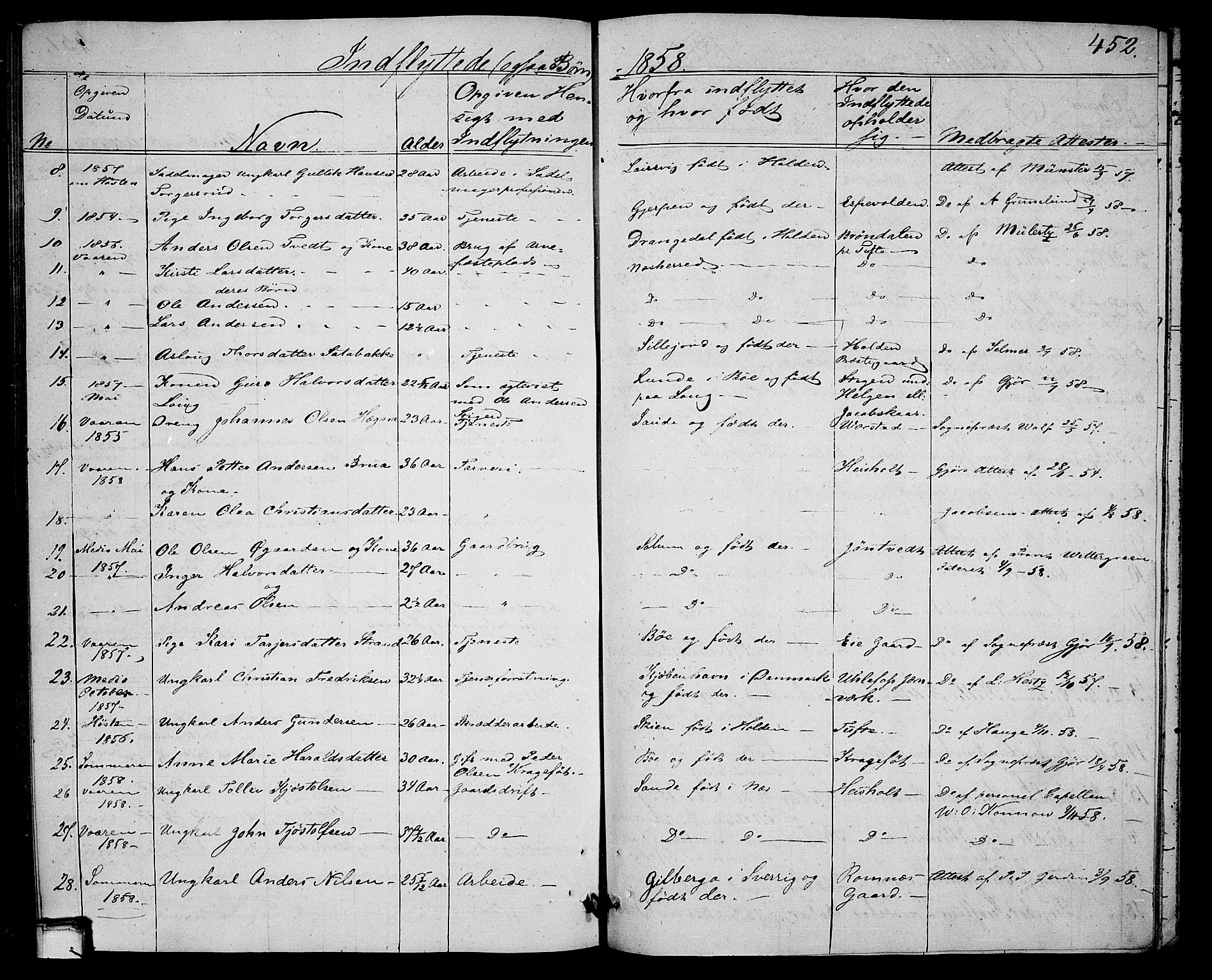 Holla kirkebøker, SAKO/A-272/G/Ga/L0003: Parish register (copy) no. I 3, 1849-1866, p. 452