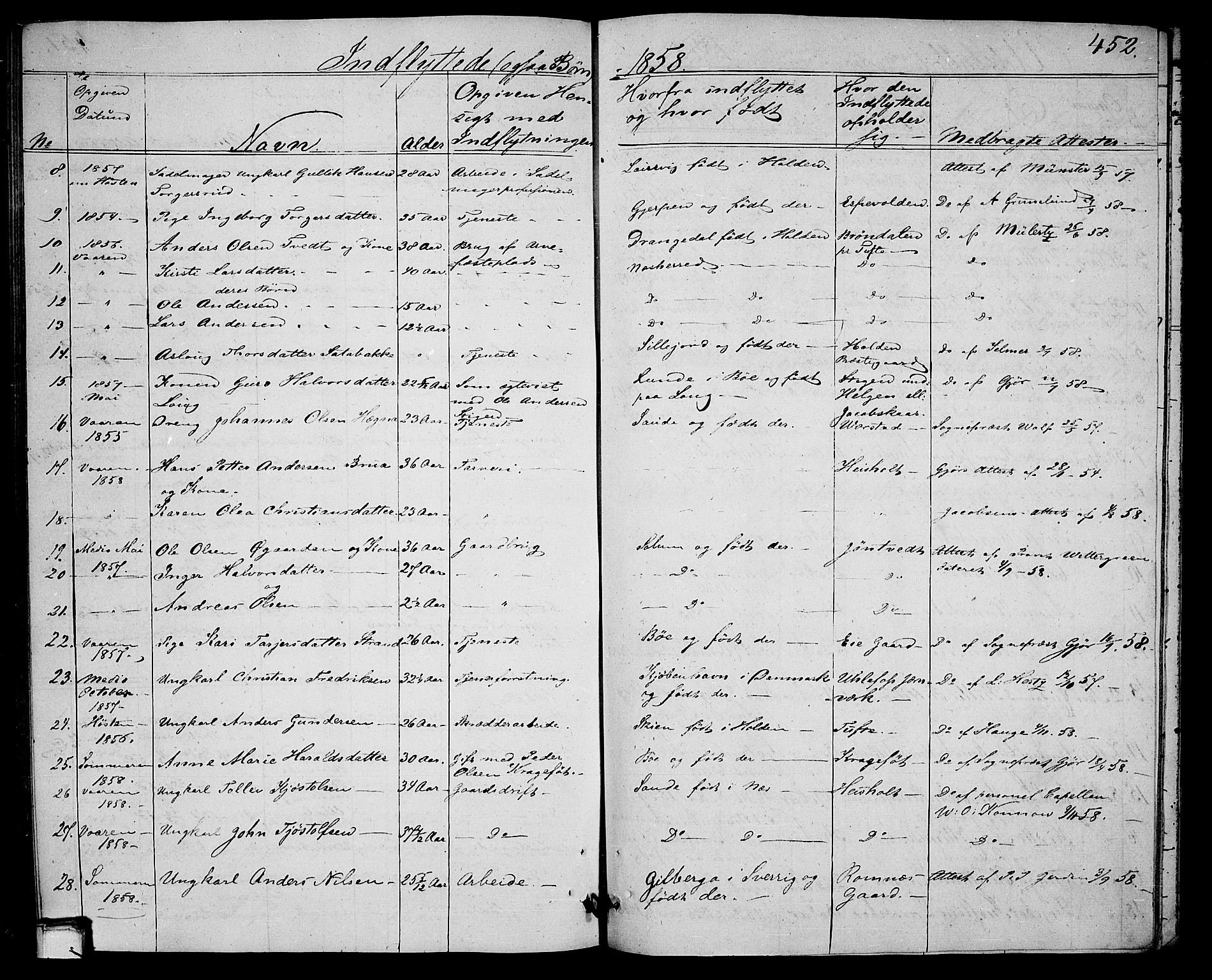 Holla kirkebøker, AV/SAKO-A-272/G/Ga/L0003: Parish register (copy) no. I 3, 1849-1866, p. 452