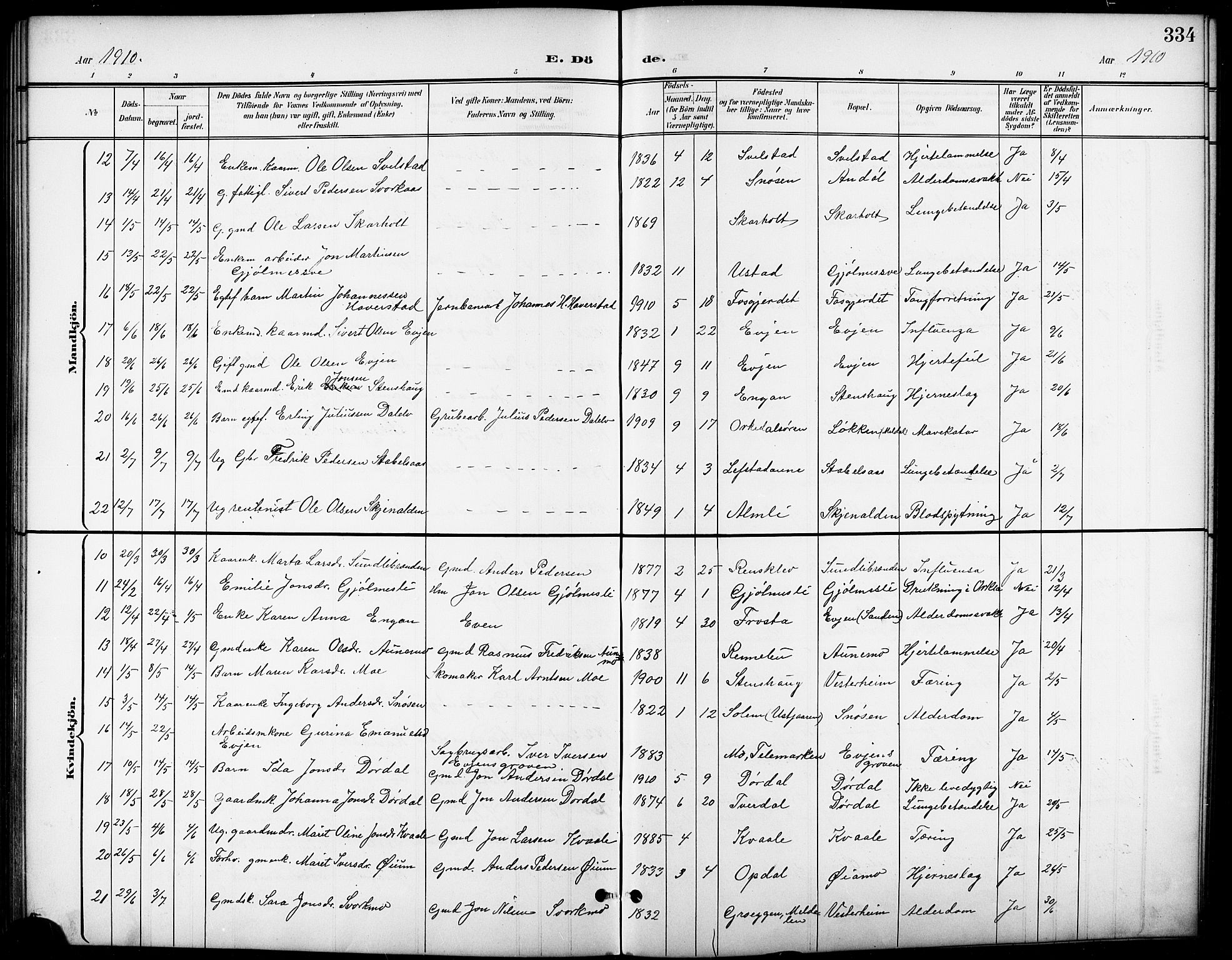 Ministerialprotokoller, klokkerbøker og fødselsregistre - Sør-Trøndelag, AV/SAT-A-1456/668/L0819: Parish register (copy) no. 668C08, 1899-1912, p. 334