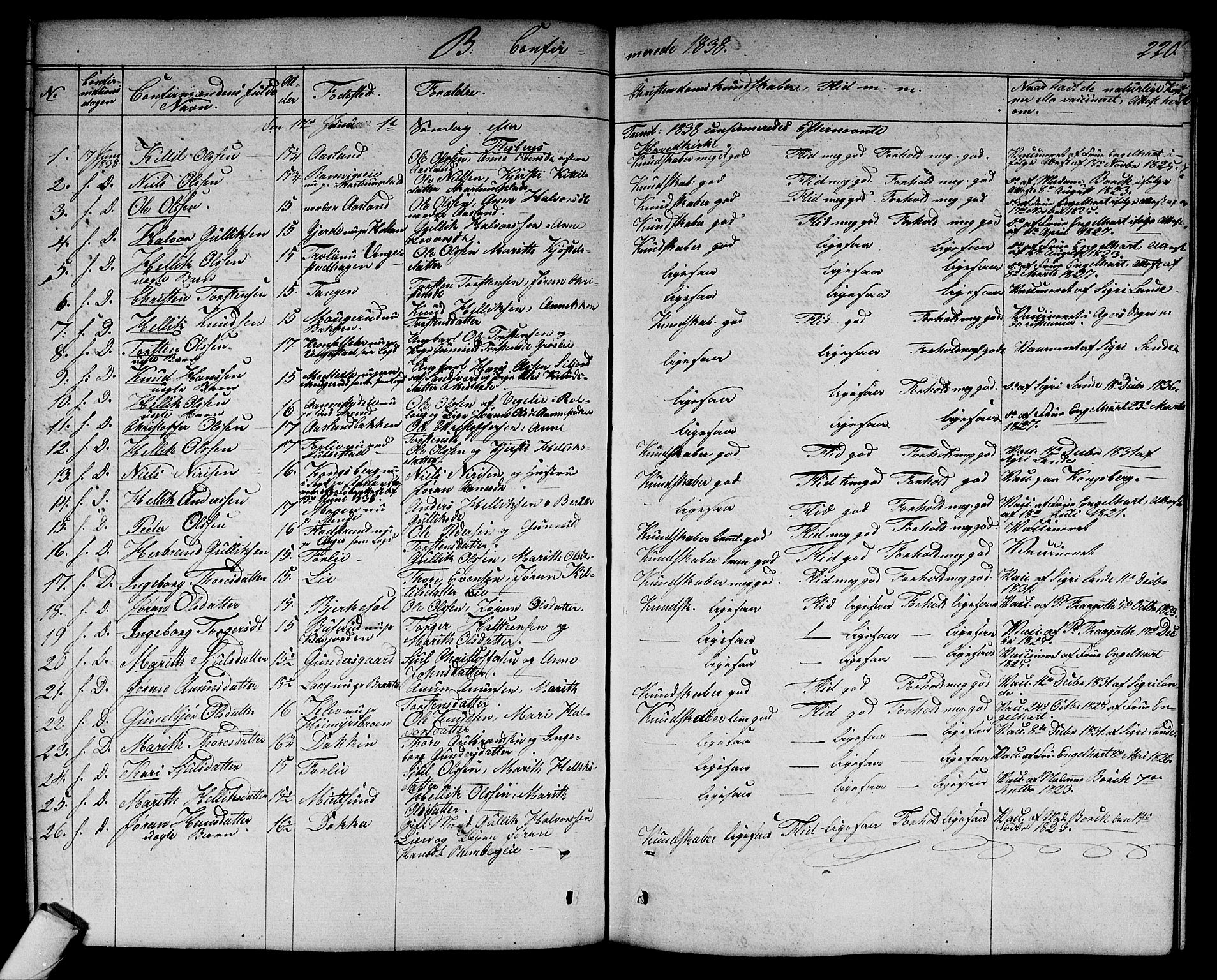 Flesberg kirkebøker, SAKO/A-18/G/Ga/L0002: Parish register (copy) no. I 2, 1834-1860, p. 220