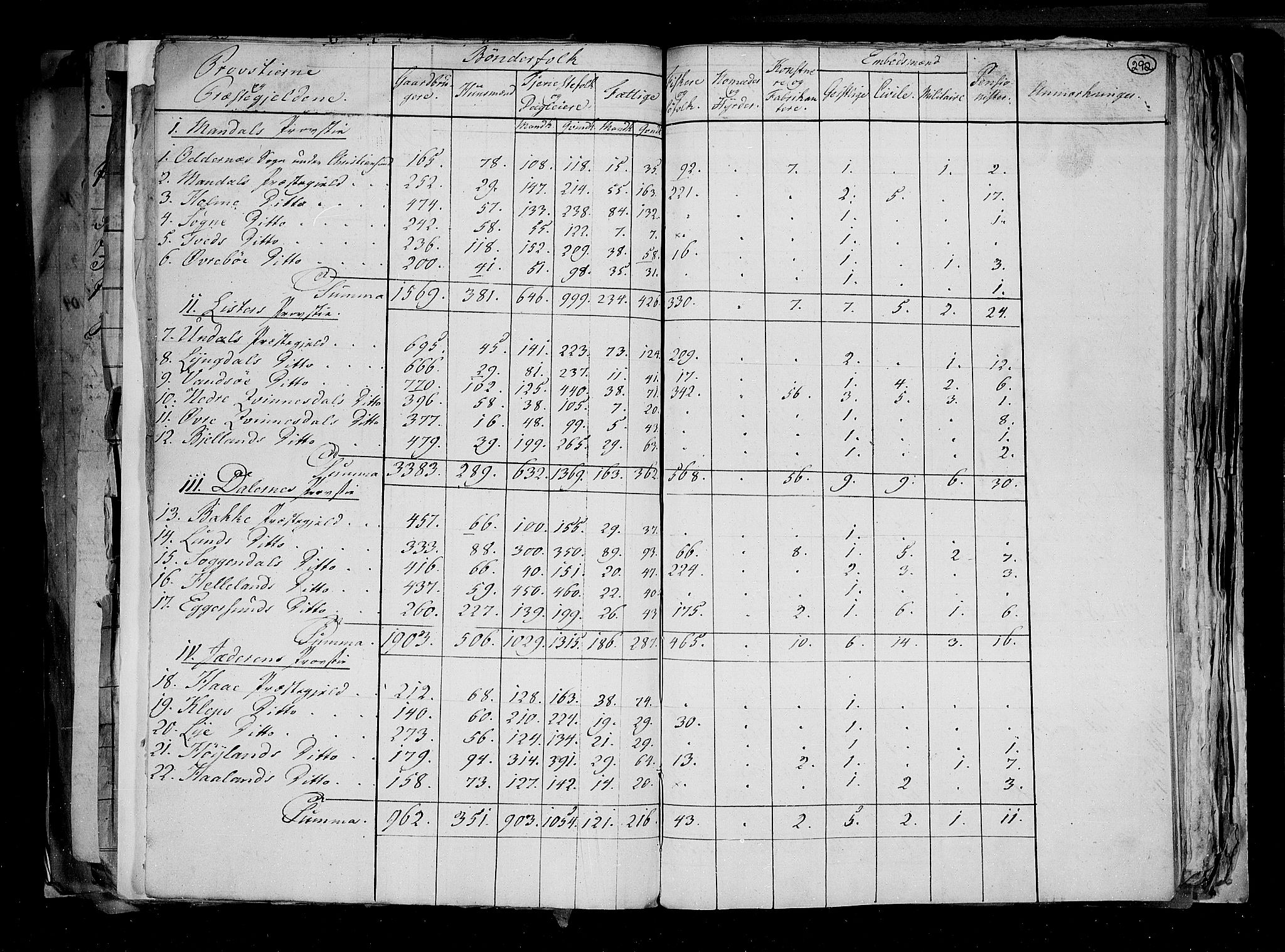 RA, Census 1815, vol. 1: Akershus stift and Kristiansand stift, 1815, p. 213