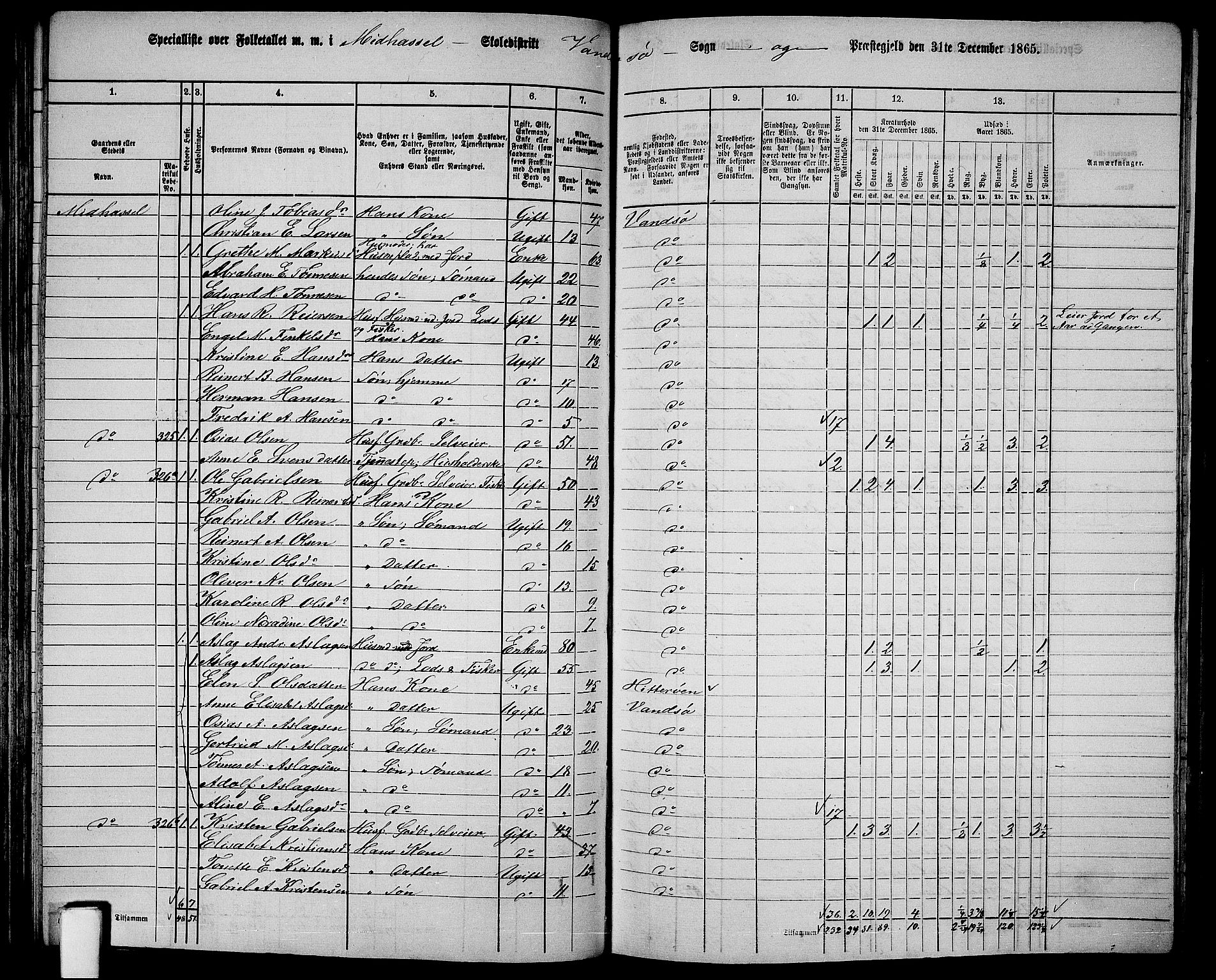 RA, 1865 census for Vanse/Vanse og Farsund, 1865, p. 104