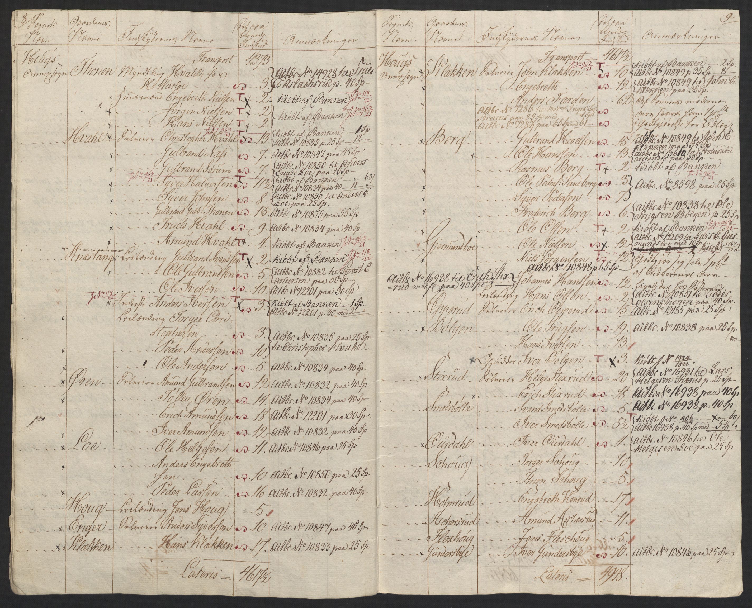Sølvskatten 1816, NOBA/SOLVSKATTEN/A/L0019: Bind 20: Ringerike og Hallingdal fogderi, 1816-1821, p. 6