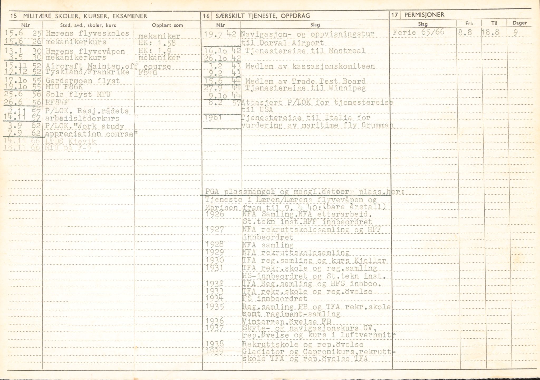 Forsvaret, Forsvarets overkommando/Luftforsvarsstaben, AV/RA-RAFA-4079/P/Pa/L0011: Personellpapirer, 1904, p. 56