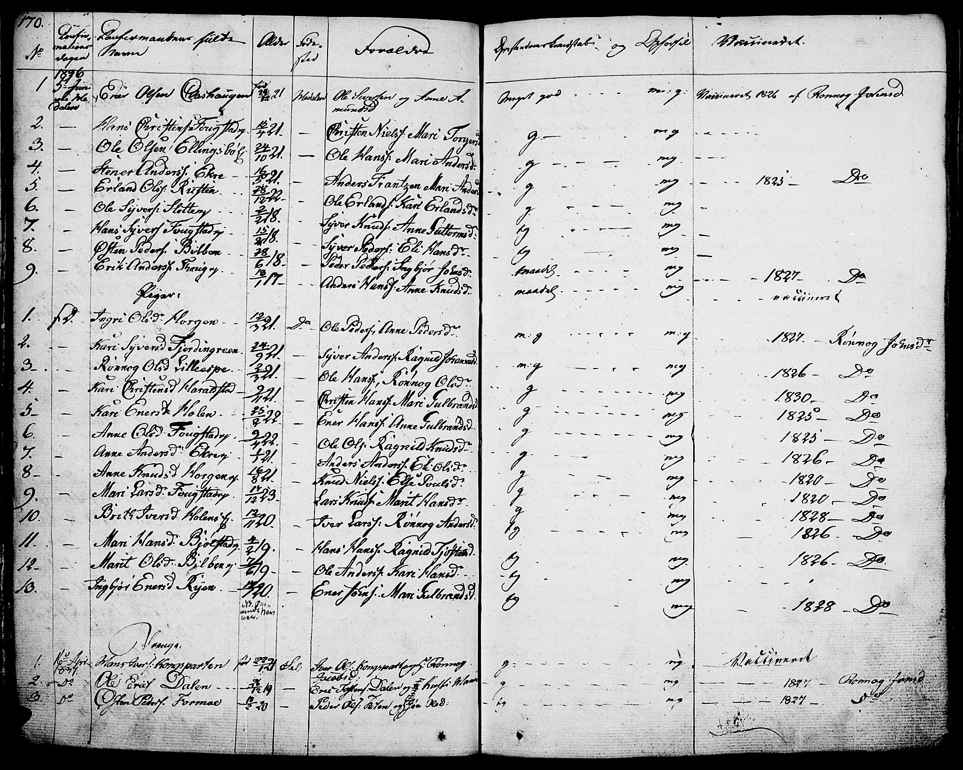 Vågå prestekontor, SAH/PREST-076/H/Ha/Haa/L0004: Parish register (official) no. 4 /1, 1827-1842, p. 170