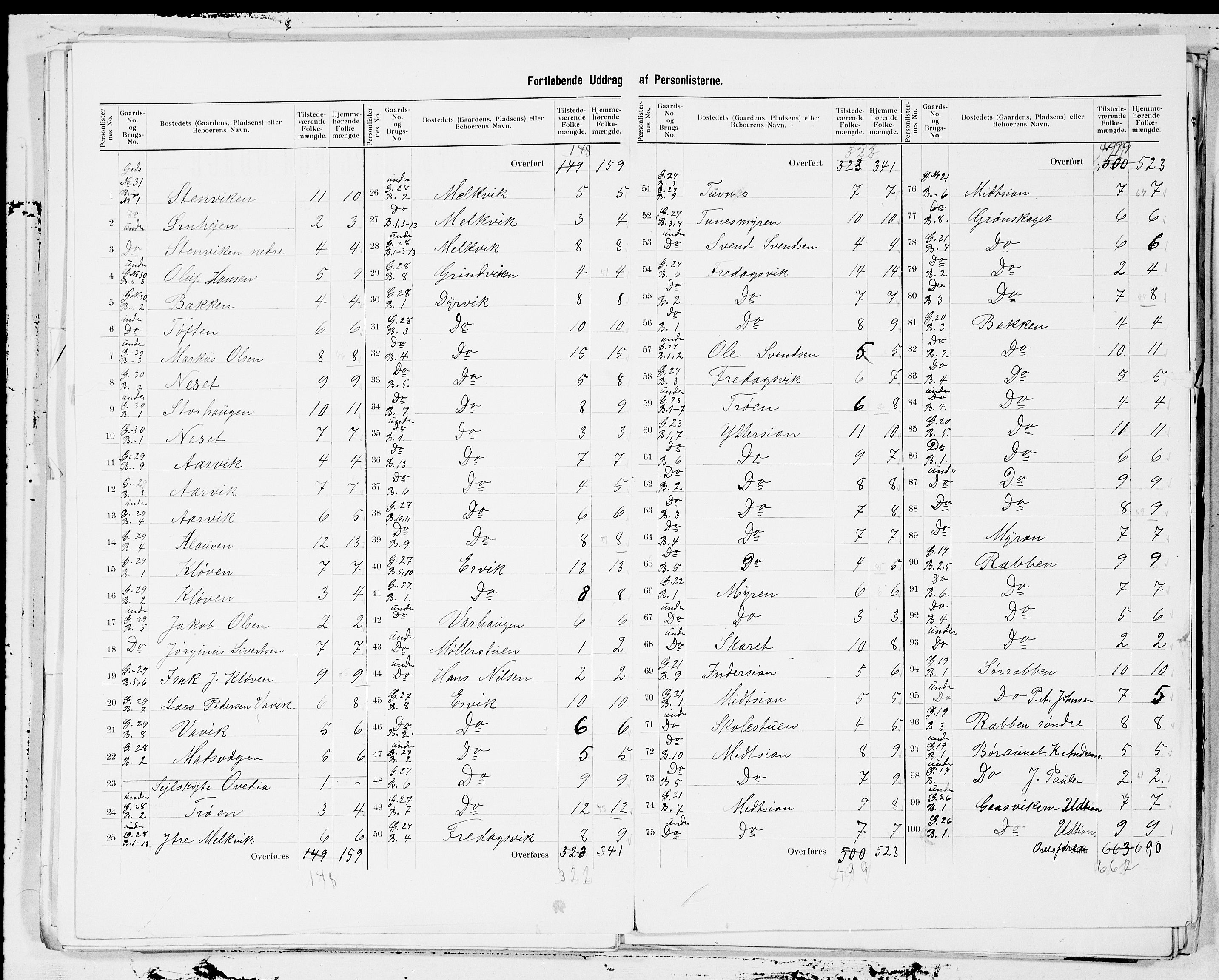 SAT, 1900 census for Frøya, 1900, p. 11