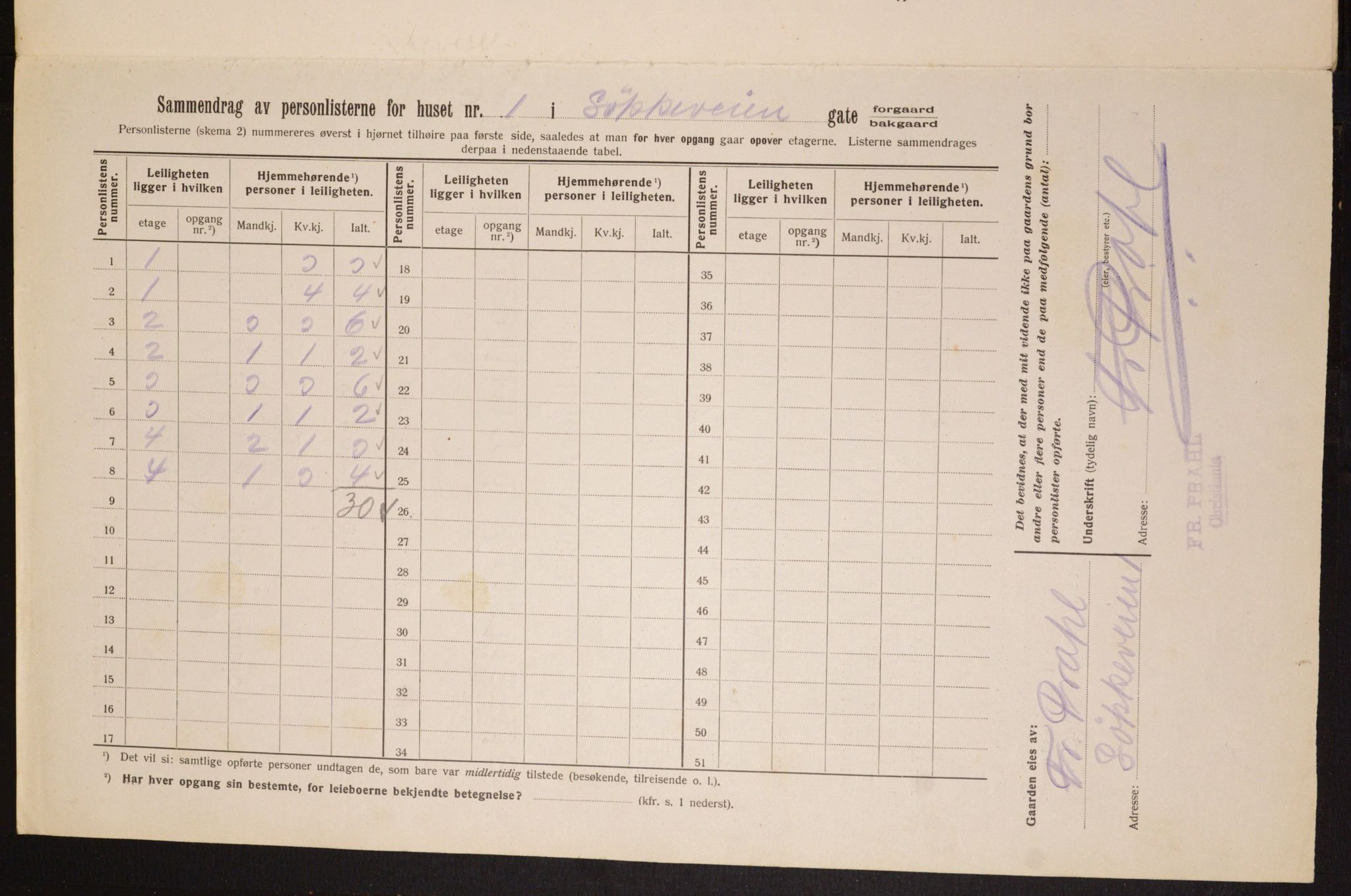 OBA, Municipal Census 1913 for Kristiania, 1913, p. 58425