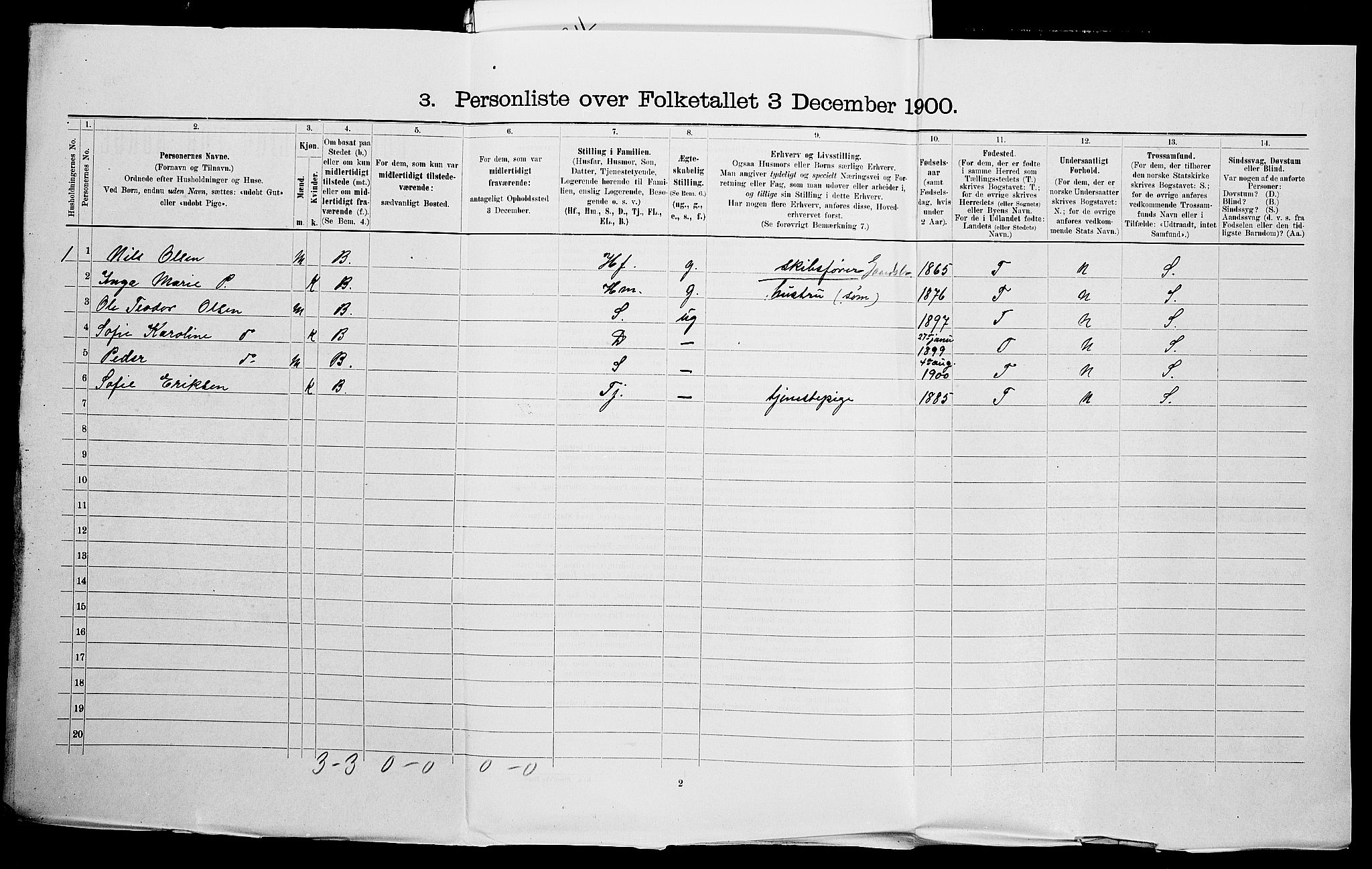 SAK, 1900 census for Fjære, 1900, p. 1744