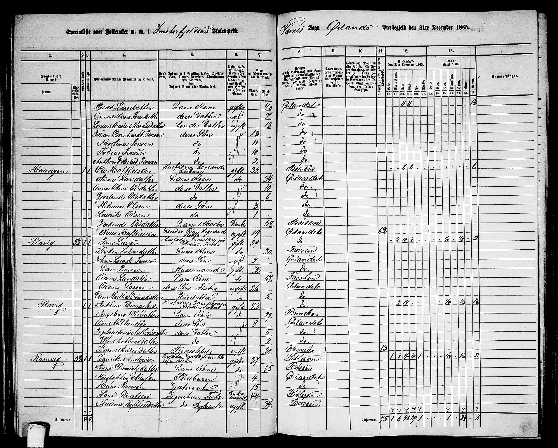 RA, 1865 census for Ørland, 1865, p. 37