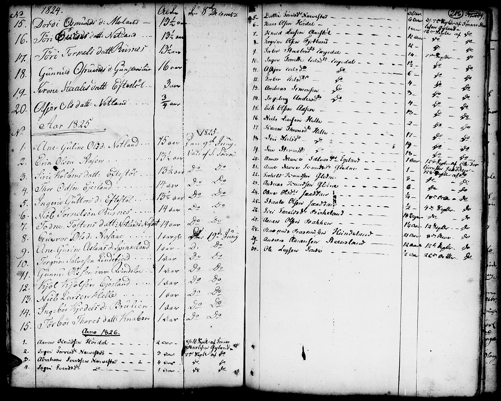 Hægebostad sokneprestkontor, SAK/1111-0024/F/Fa/Faa/L0001: Parish register (official) no. A 1 /3, 1760-1826, p. 206