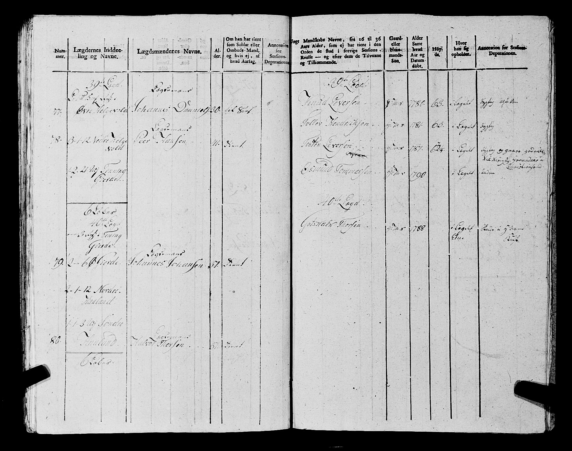 Fylkesmannen i Rogaland, AV/SAST-A-101928/99/3/325/325CA, 1655-1832, p. 9088