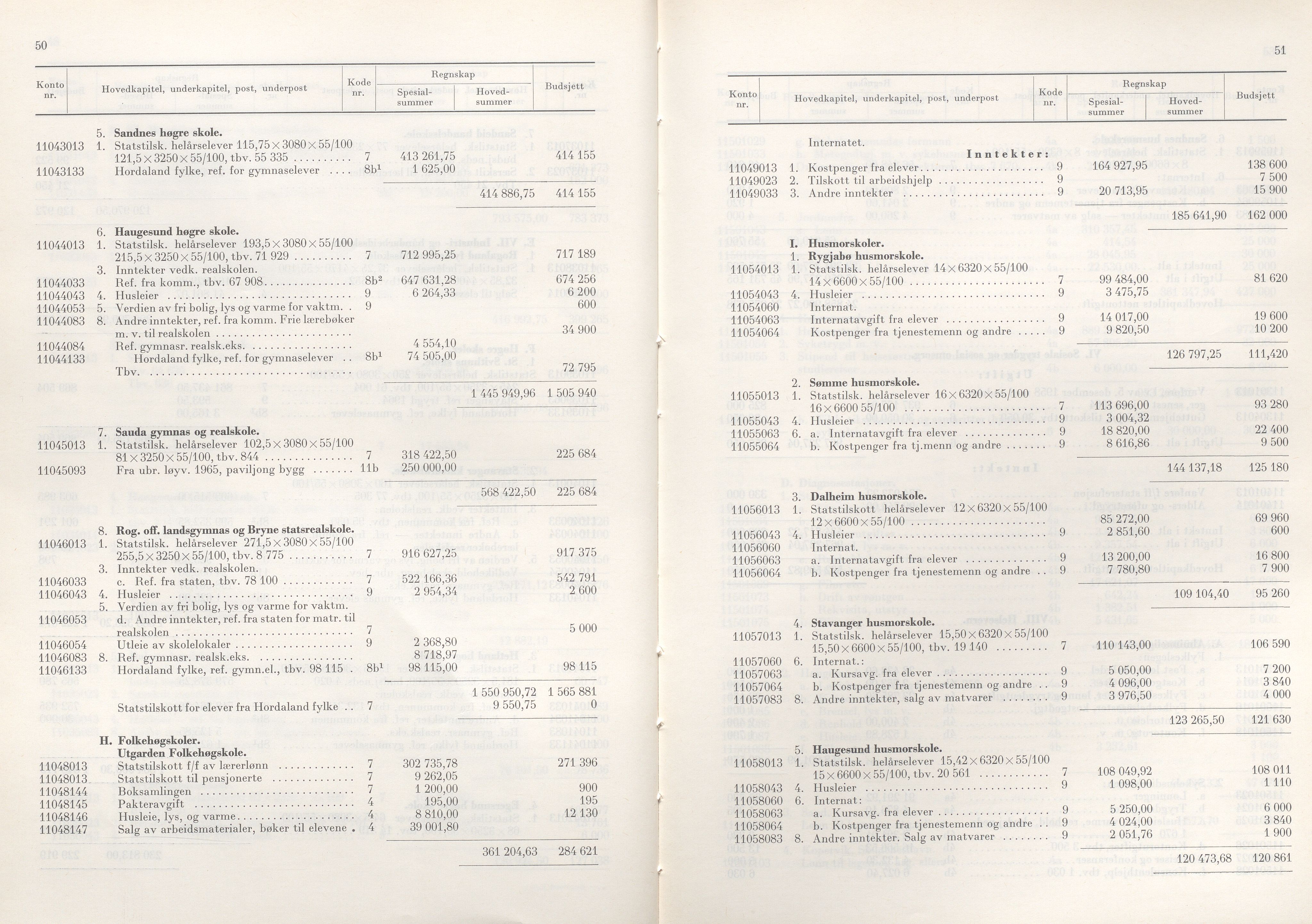 Rogaland fylkeskommune - Fylkesrådmannen , IKAR/A-900/A/Aa/Aaa/L0087: Møtebok , 1967, p. 50-51