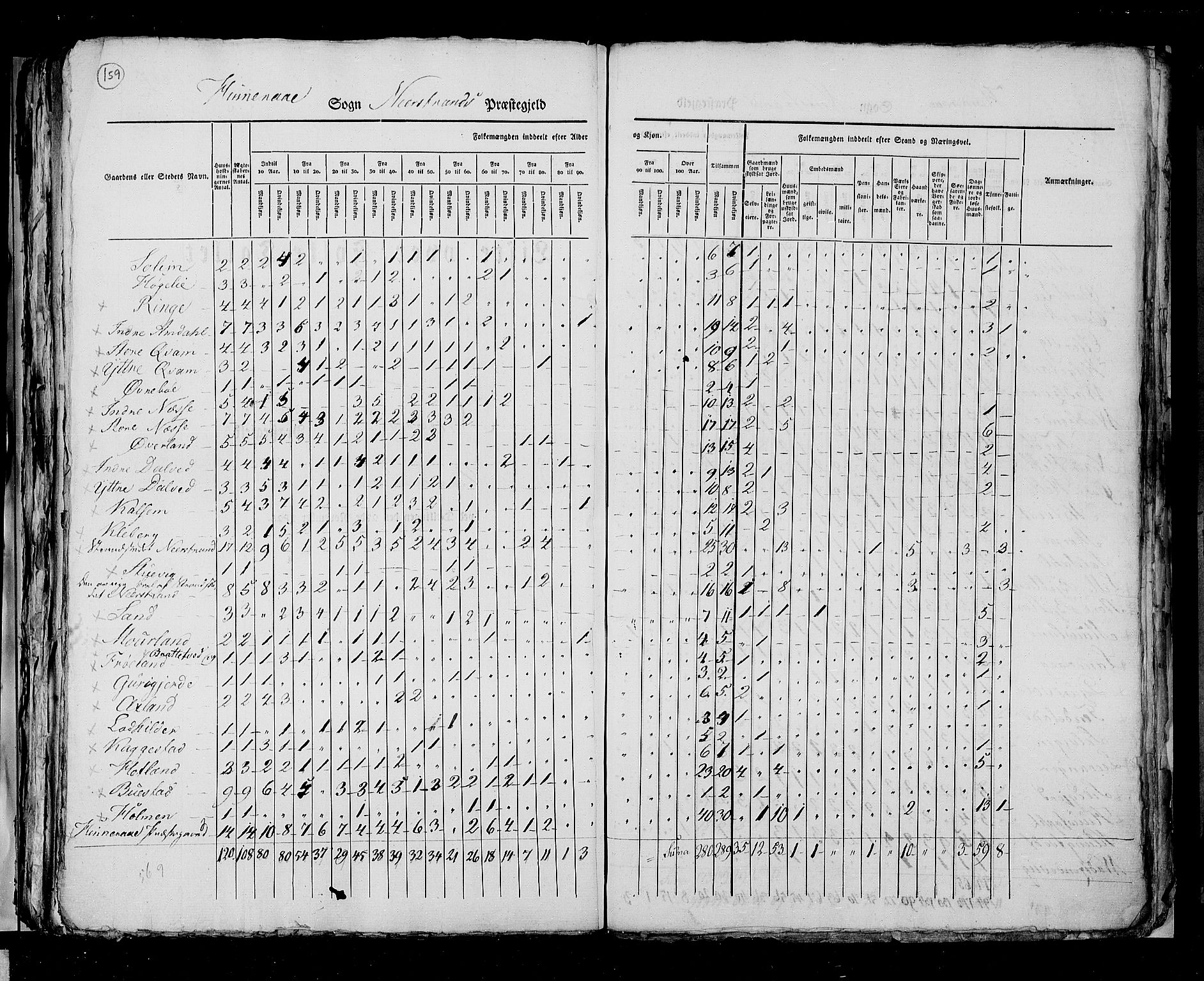 RA, Census 1825, vol. 12: Stavanger amt, 1825, p. 159