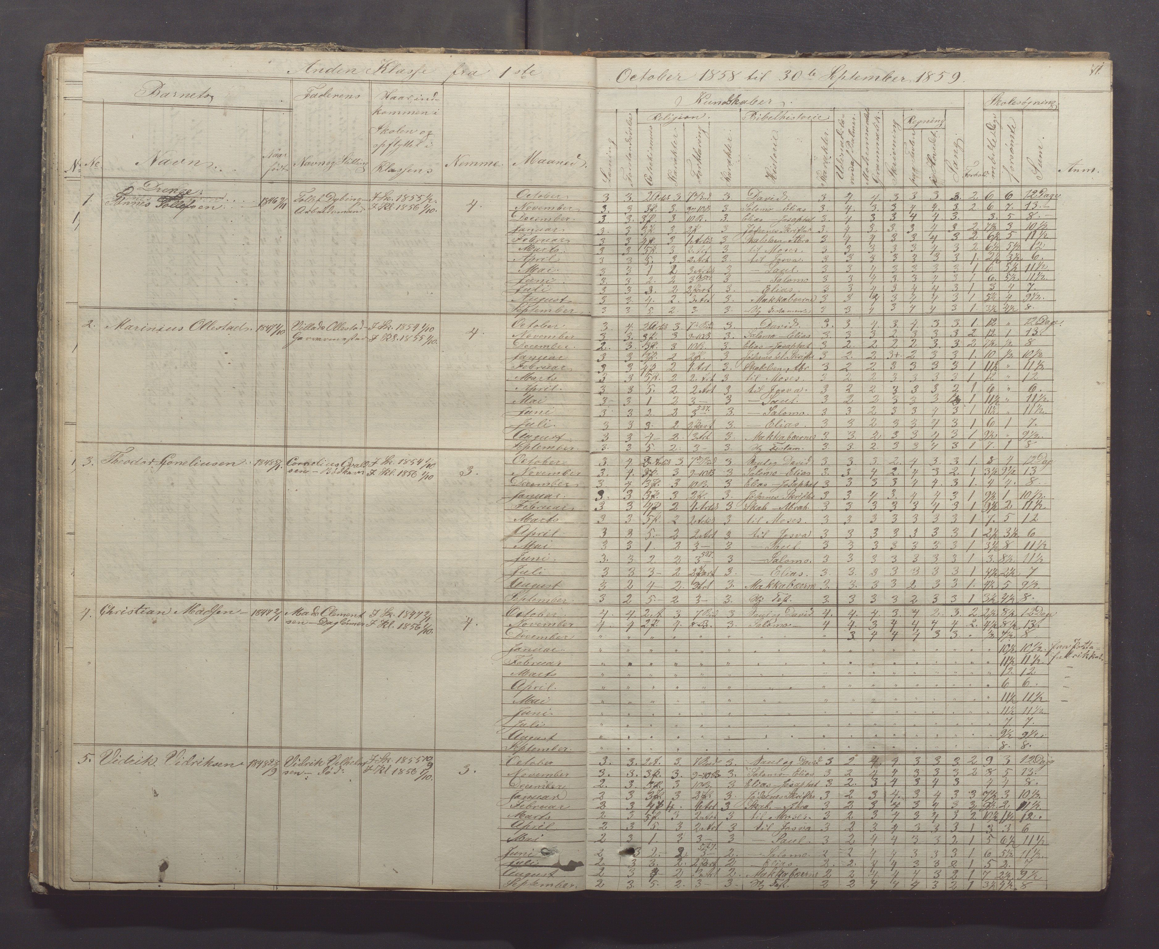 Egersund kommune (Ladested) - Egersund almueskole/folkeskole, IKAR/K-100521/H/L0005: Skoleprotokoll - Folkeskolen, 1853-1862, p. 71