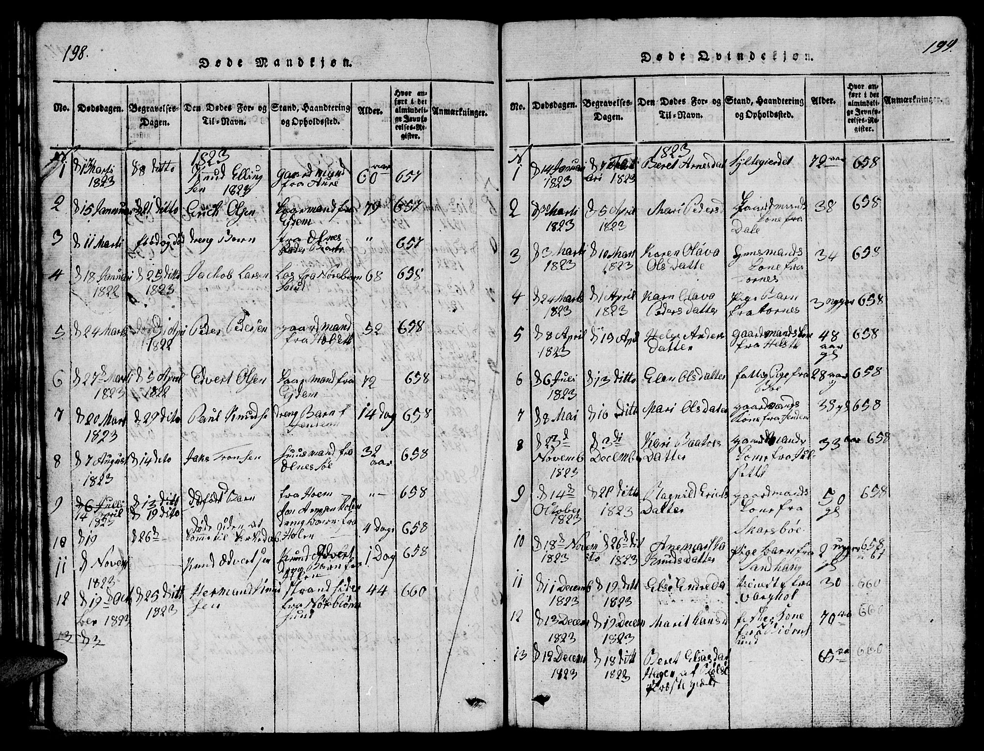 Ministerialprotokoller, klokkerbøker og fødselsregistre - Møre og Romsdal, AV/SAT-A-1454/565/L0752: Parish register (copy) no. 565C01, 1817-1844, p. 198-199