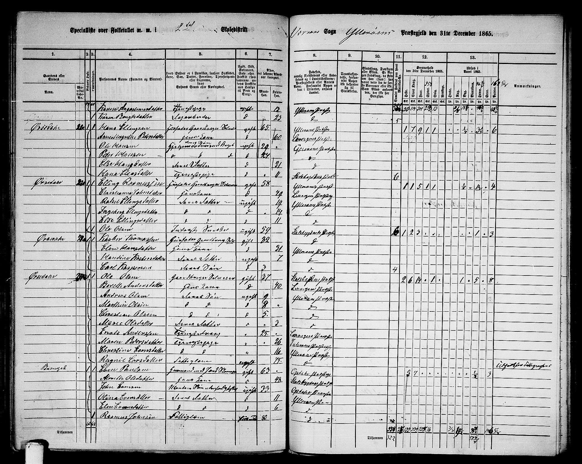 RA, 1865 census for Ytterøy, 1865, p. 152