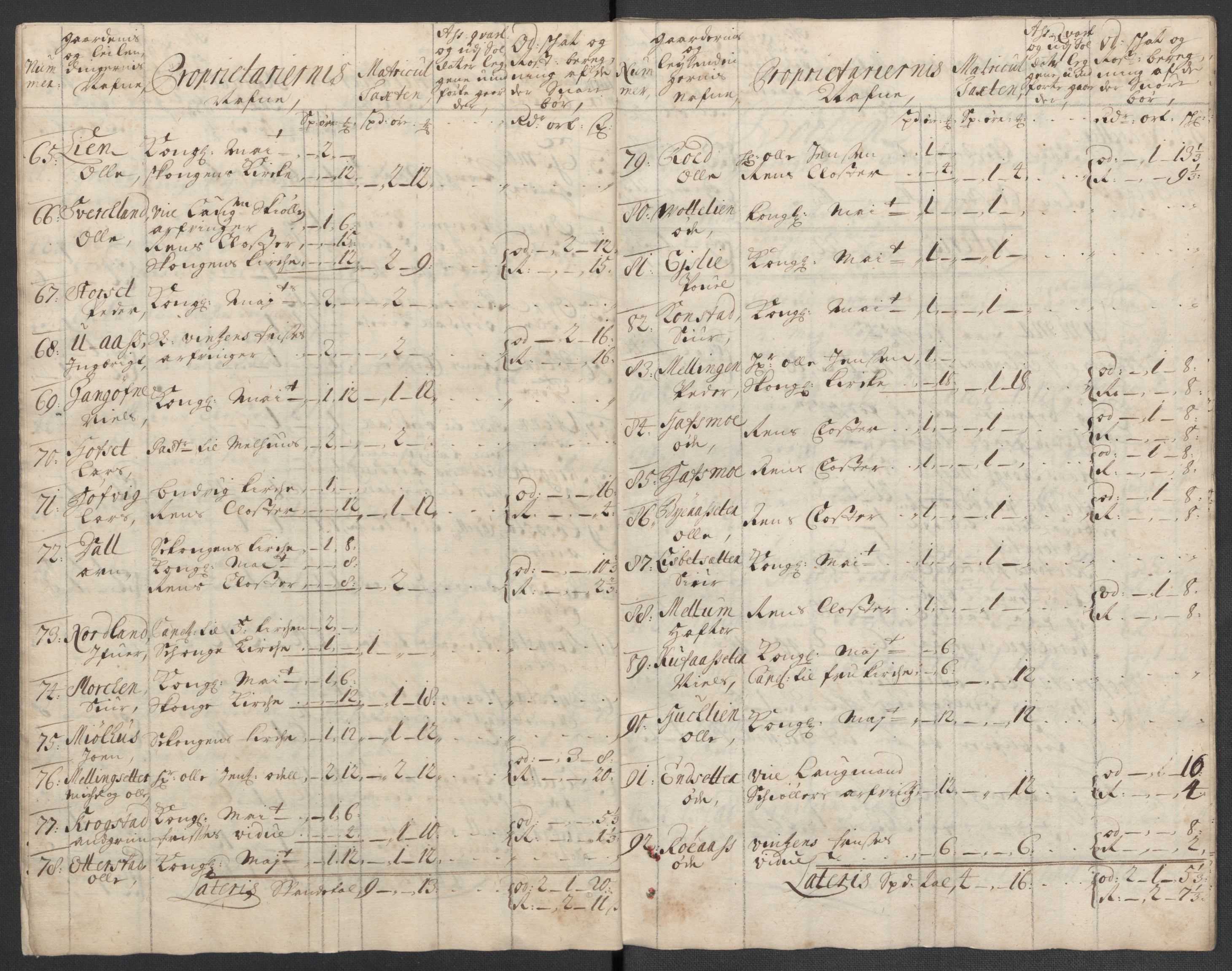 Rentekammeret inntil 1814, Reviderte regnskaper, Fogderegnskap, AV/RA-EA-4092/R61/L4108: Fogderegnskap Strinda og Selbu, 1701-1703, p. 131