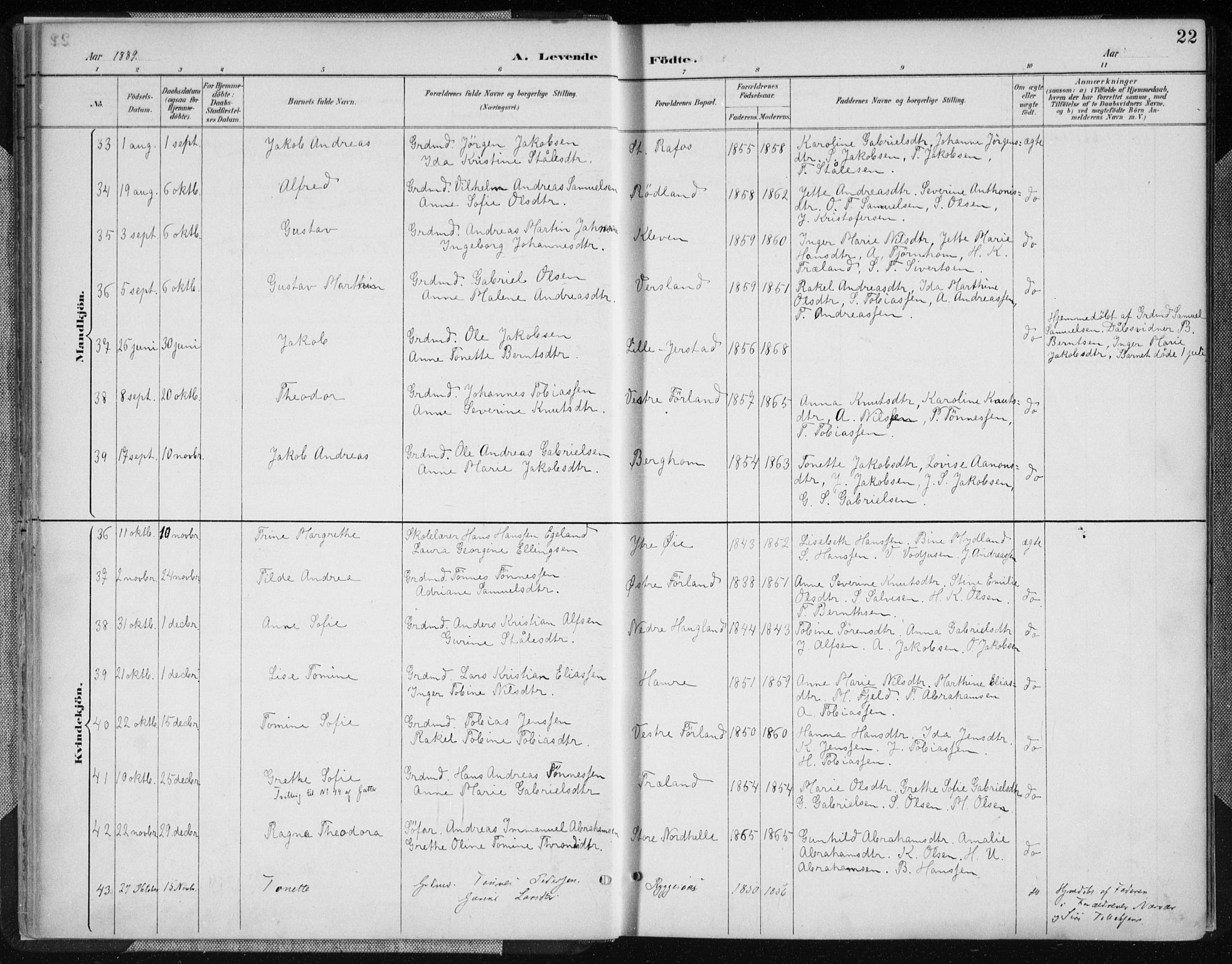 Kvinesdal sokneprestkontor, AV/SAK-1111-0026/F/Fa/Fab/L0008: Parish register (official) no. A 8, 1886-1897, p. 22