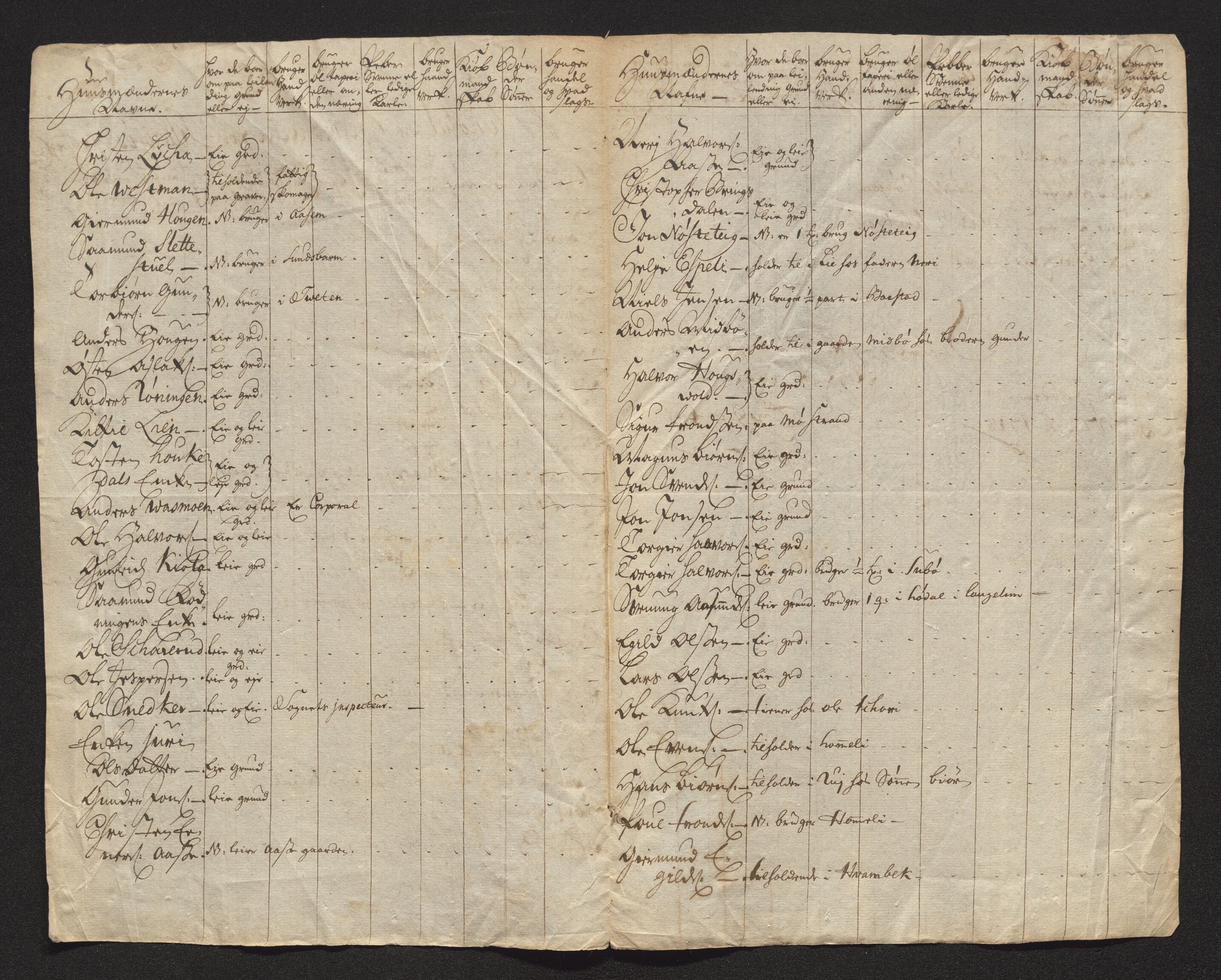 Bratsberg len og amt, AV/SAKO-A-943/I/I34/L0342/0009: Diverse manntall og fortegnelser / Manntall over husmenn i Seljord prestegjeld, 1728, p. 3