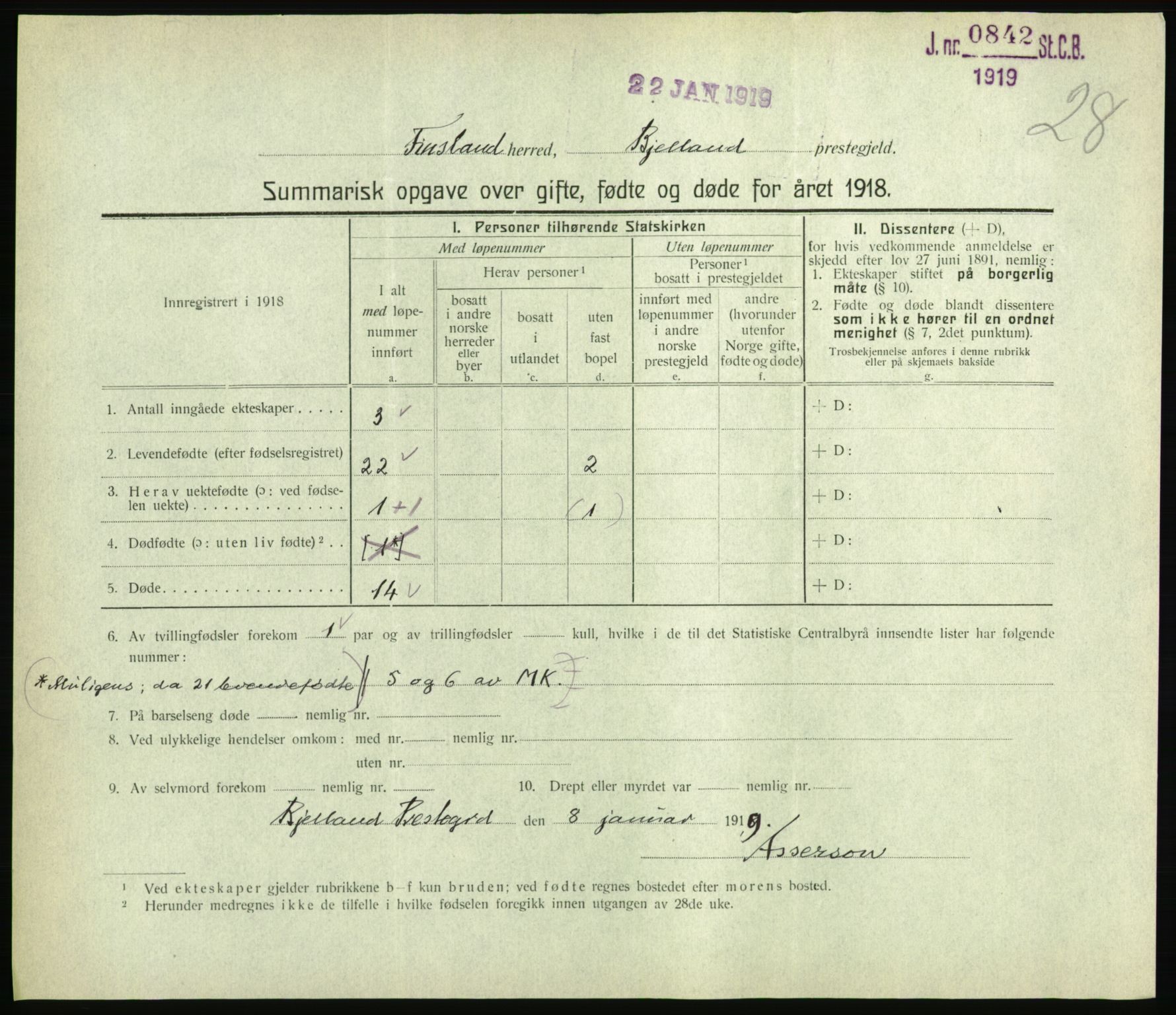 Statistisk sentralbyrå, Sosiodemografiske emner, Befolkning, RA/S-2228/D/Df/Dfb/Dfbh/L0059: Summariske oppgaver over gifte, fødte og døde for hele landet., 1918, p. 707