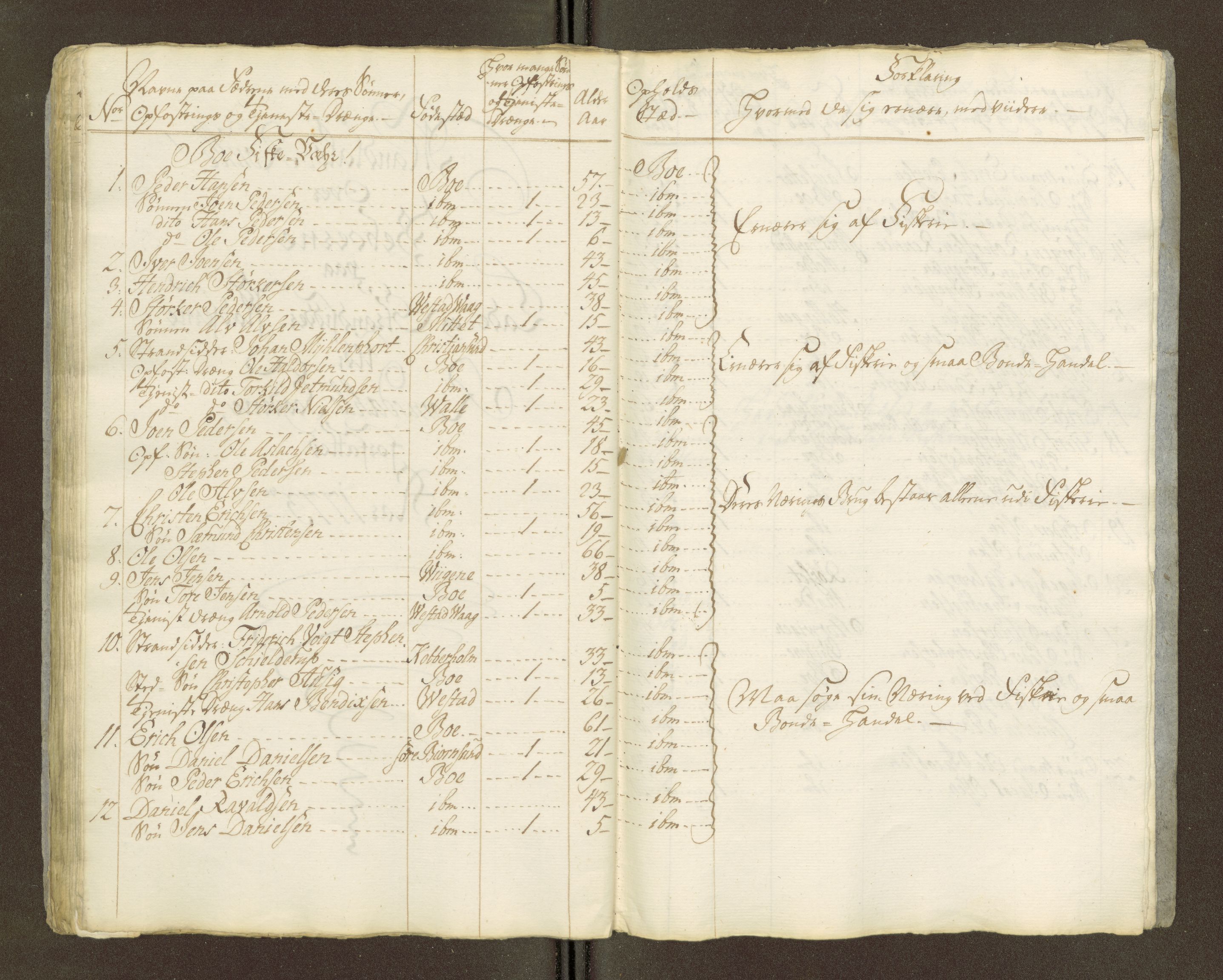 Sjøinnrulleringen - Trondhjemske distrikt, AV/SAT-A-5121/01/L0047/0002: -- / Lægds og hovedrulle for Romsdal fogderi, 1769-1790, p. 292