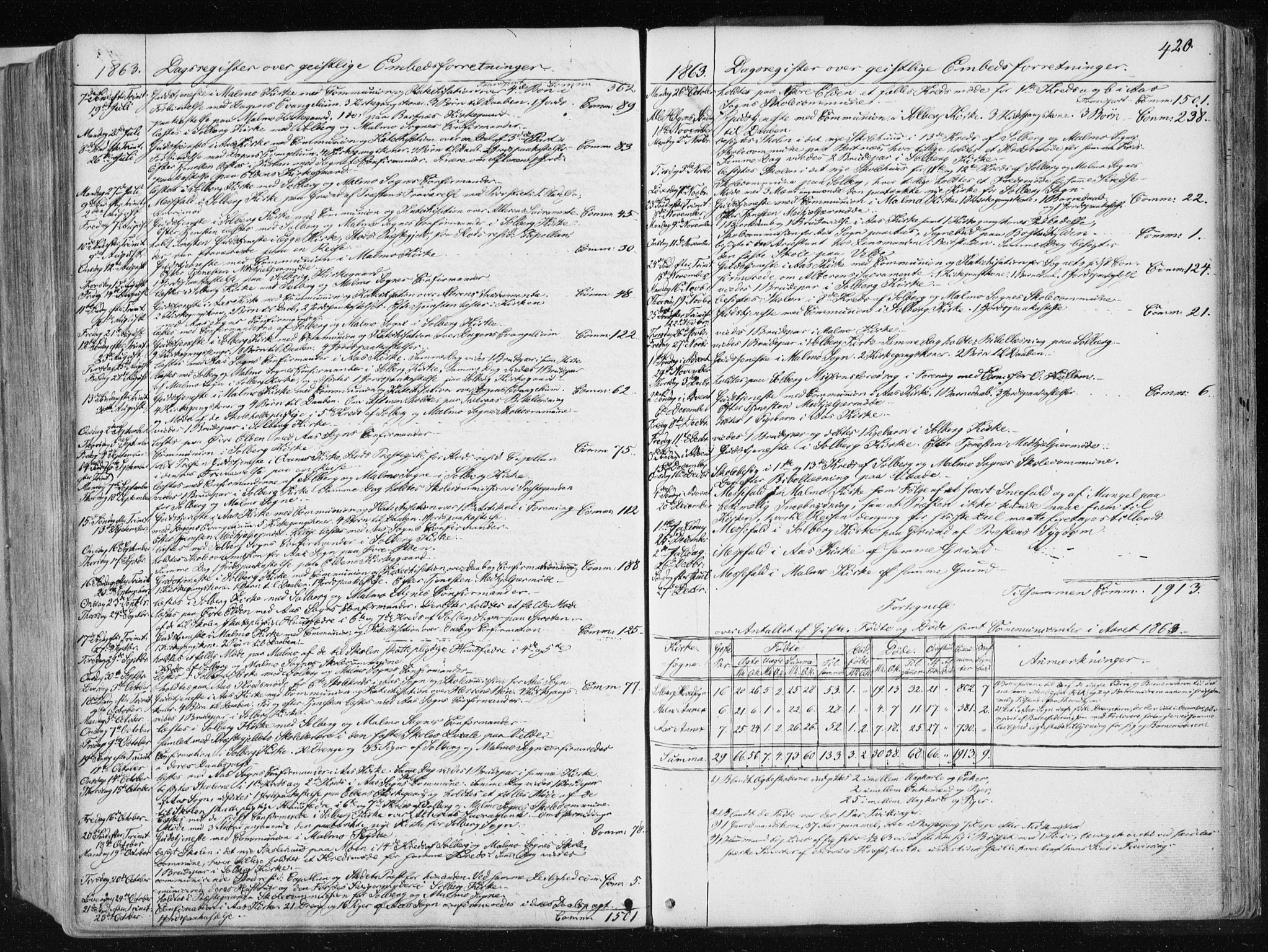 Ministerialprotokoller, klokkerbøker og fødselsregistre - Nord-Trøndelag, SAT/A-1458/741/L0393: Parish register (official) no. 741A07, 1849-1863, p. 420