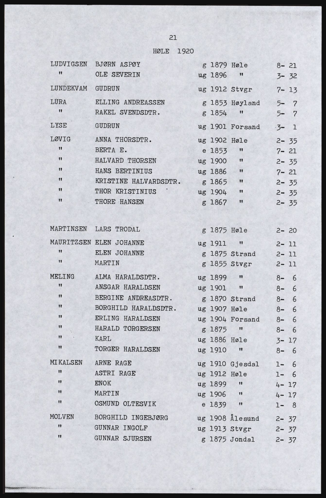 SAST, Copy of 1920 census for Høle, 1920, p. 27