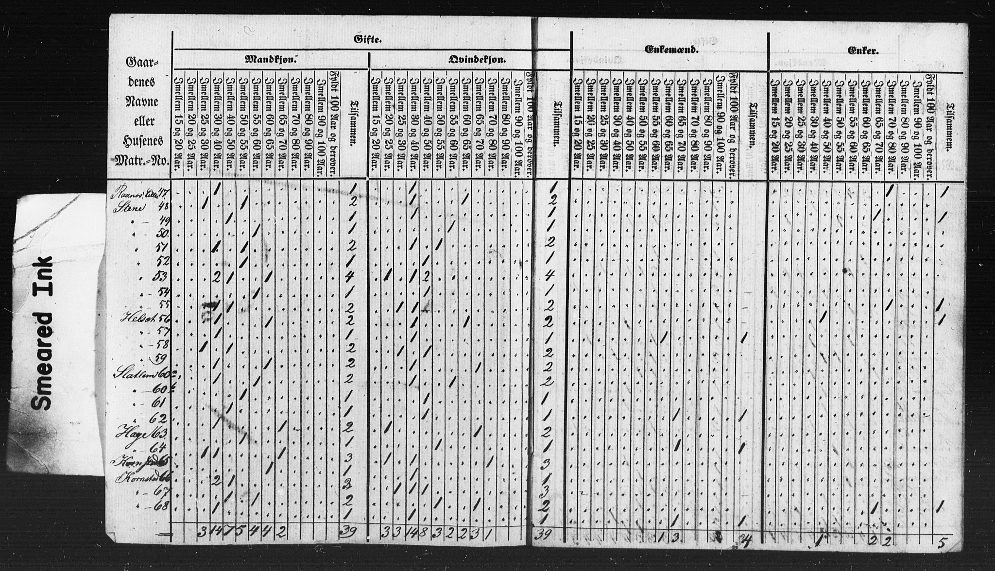 SAT, Census 1835 for Kvernes, 1835, p. 24