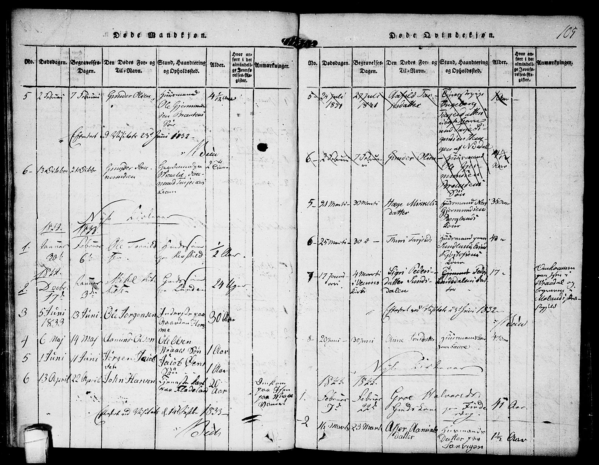 Kviteseid kirkebøker, SAKO/A-276/F/Fc/L0001: Parish register (official) no. III 1, 1815-1836, p. 105