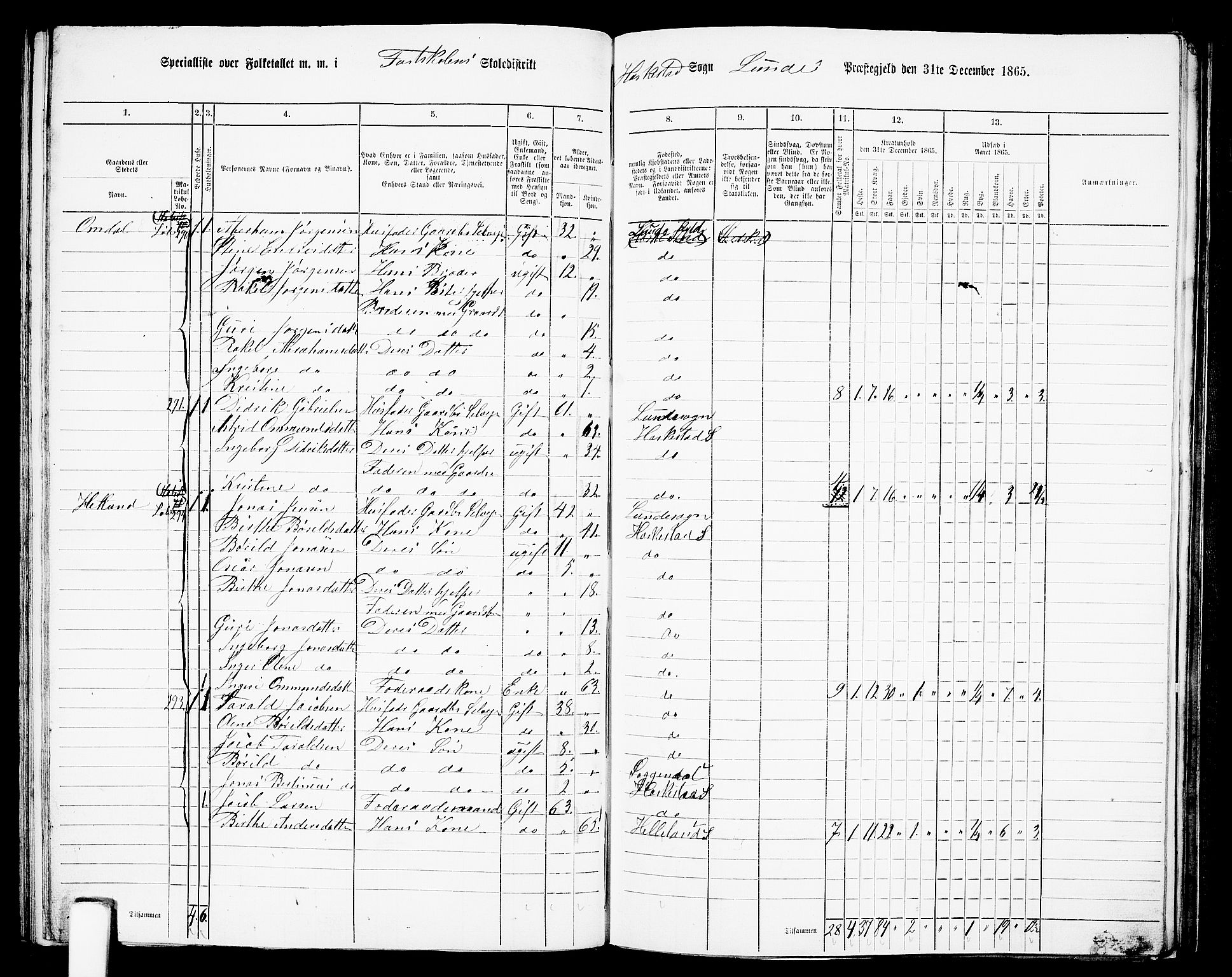 RA, 1865 census for Lund, 1865, p. 78