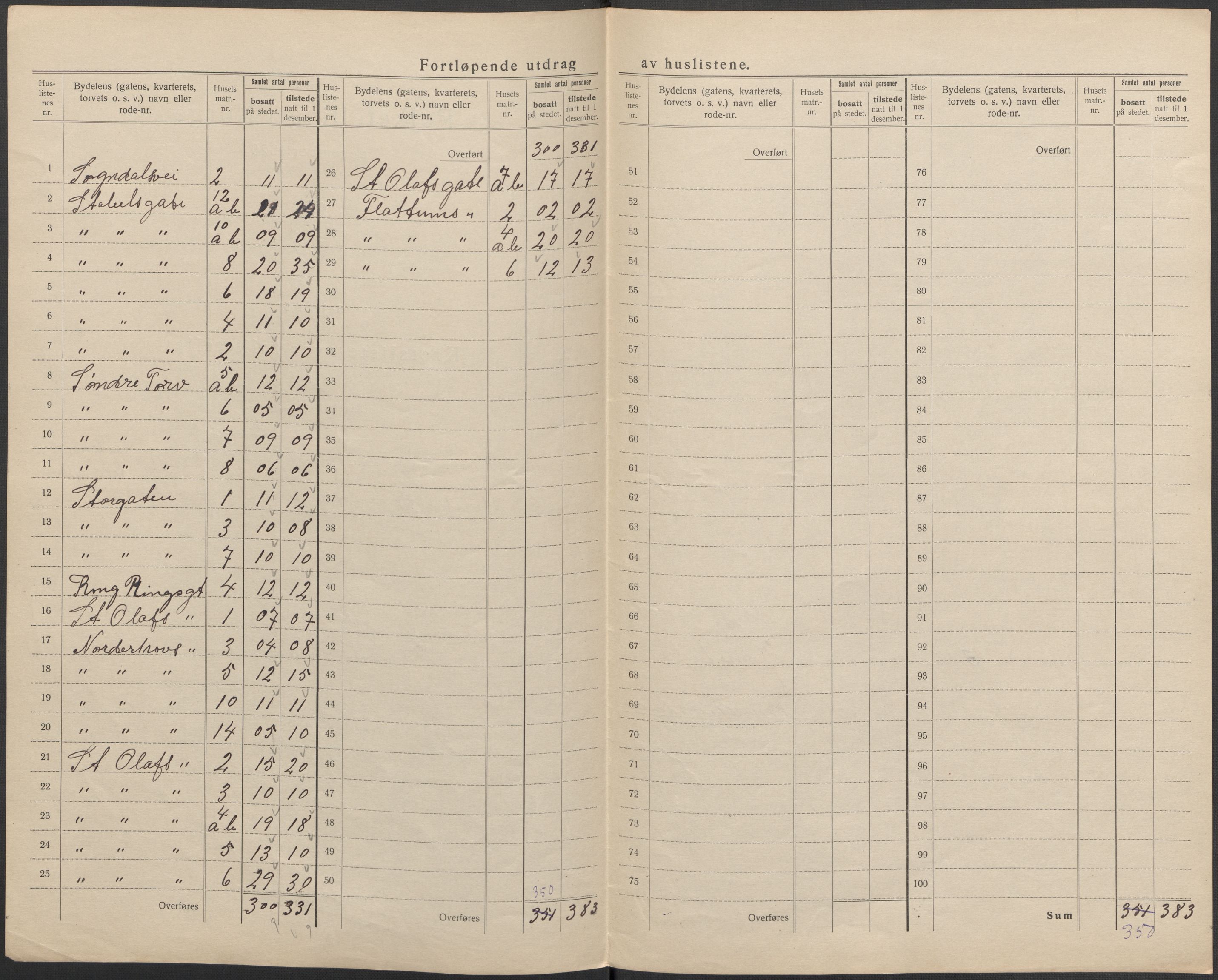 SAKO, 1920 census for Hønefoss, 1920, p. 12