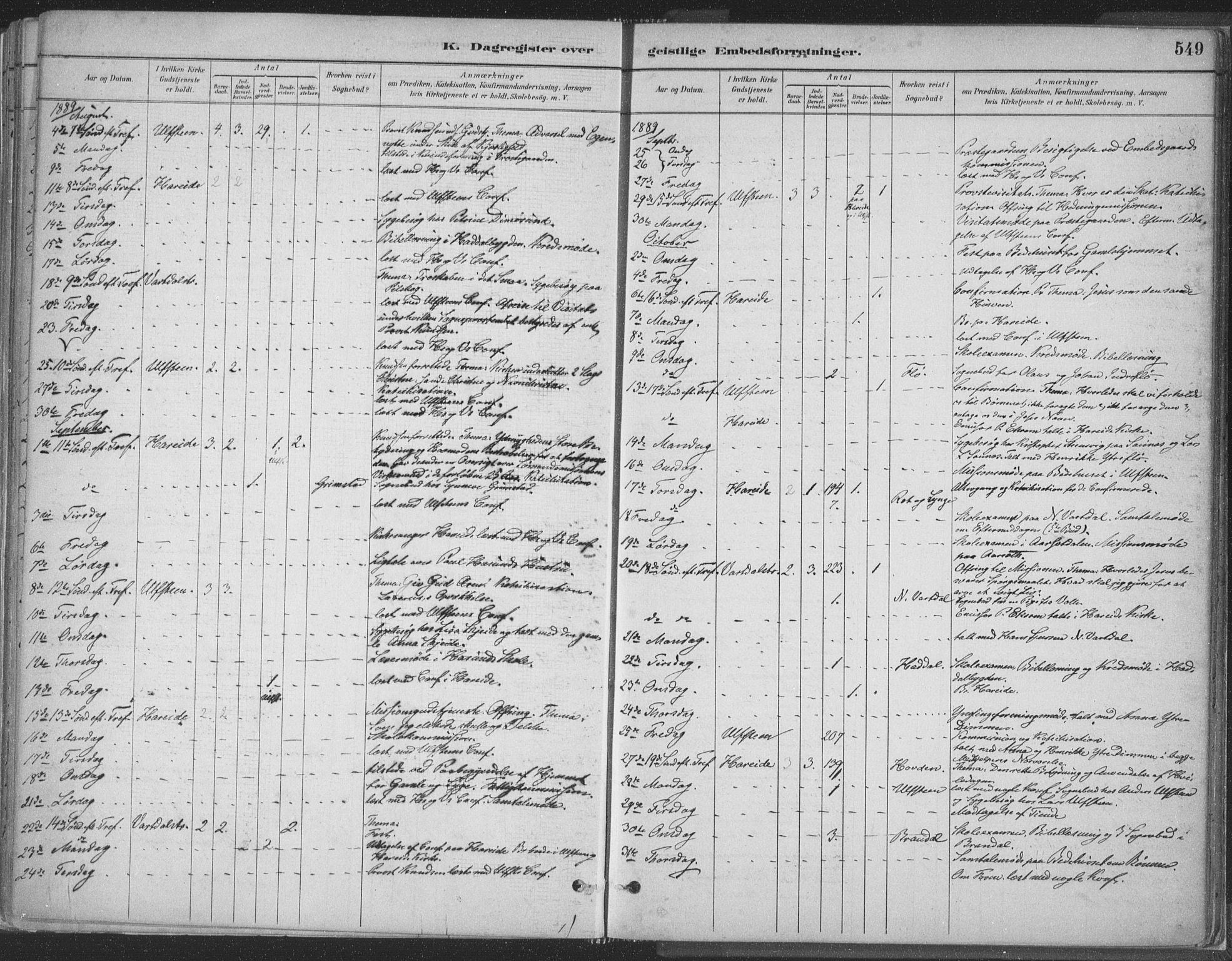 Ministerialprotokoller, klokkerbøker og fødselsregistre - Møre og Romsdal, AV/SAT-A-1454/509/L0106: Parish register (official) no. 509A04, 1883-1922, p. 549