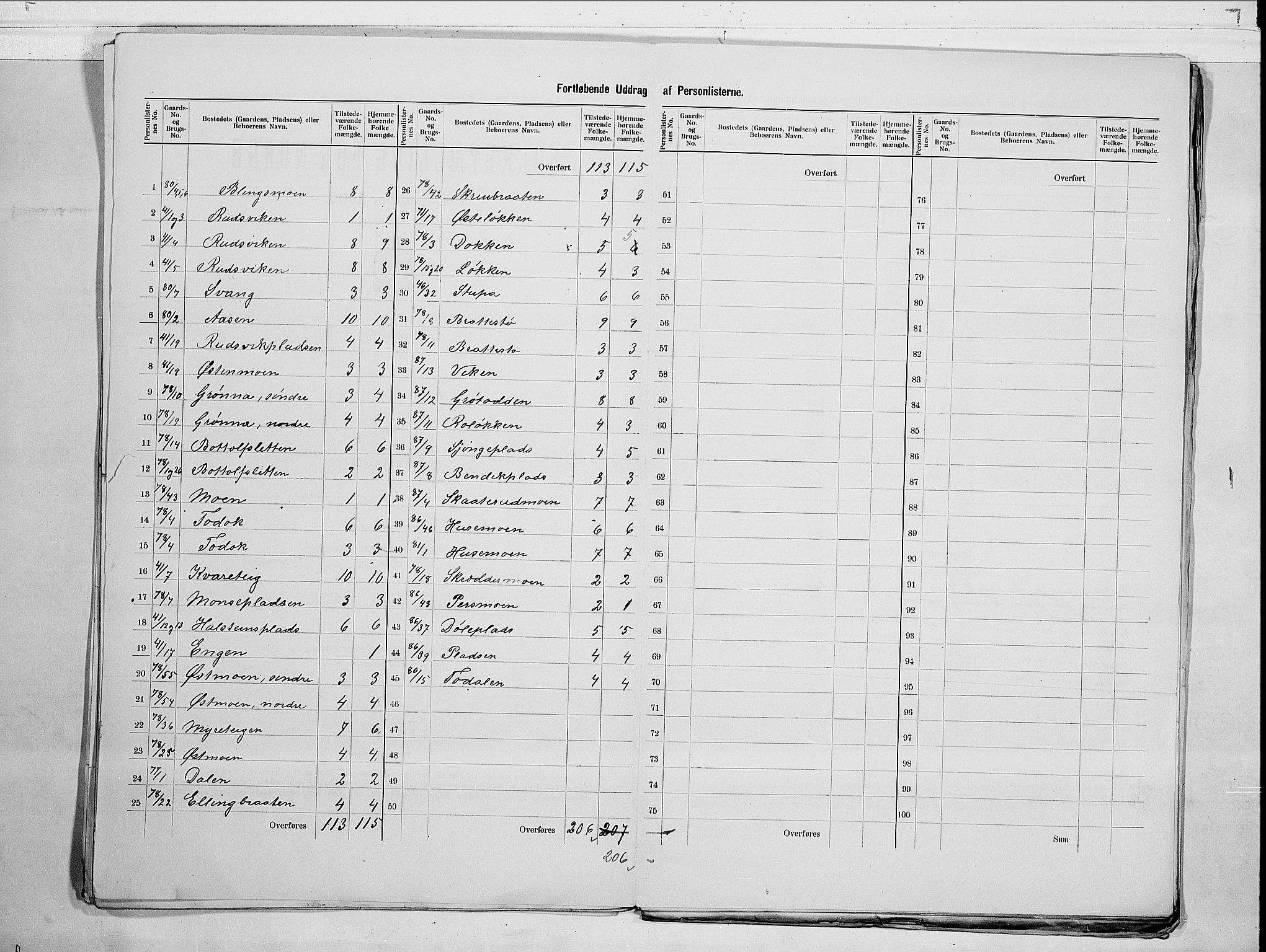 RA, 1900 census for Nes, 1900, p. 15