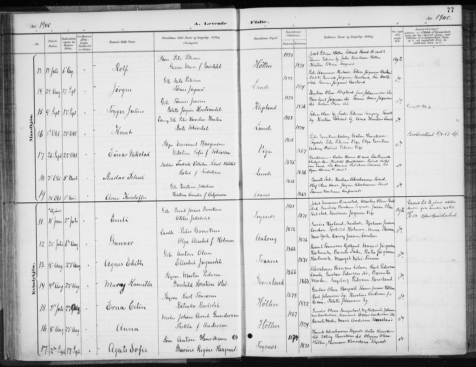 Søgne sokneprestkontor, AV/SAK-1111-0037/F/Fa/Fab/L0013: Parish register (official) no. A 13, 1892-1911, p. 77