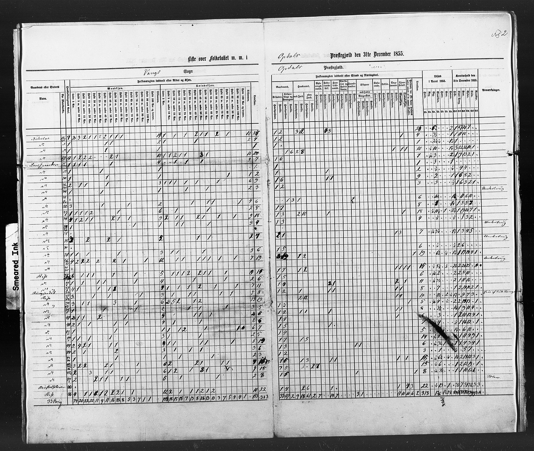 , Census 1855 for Oppdal, 1855, p. 47