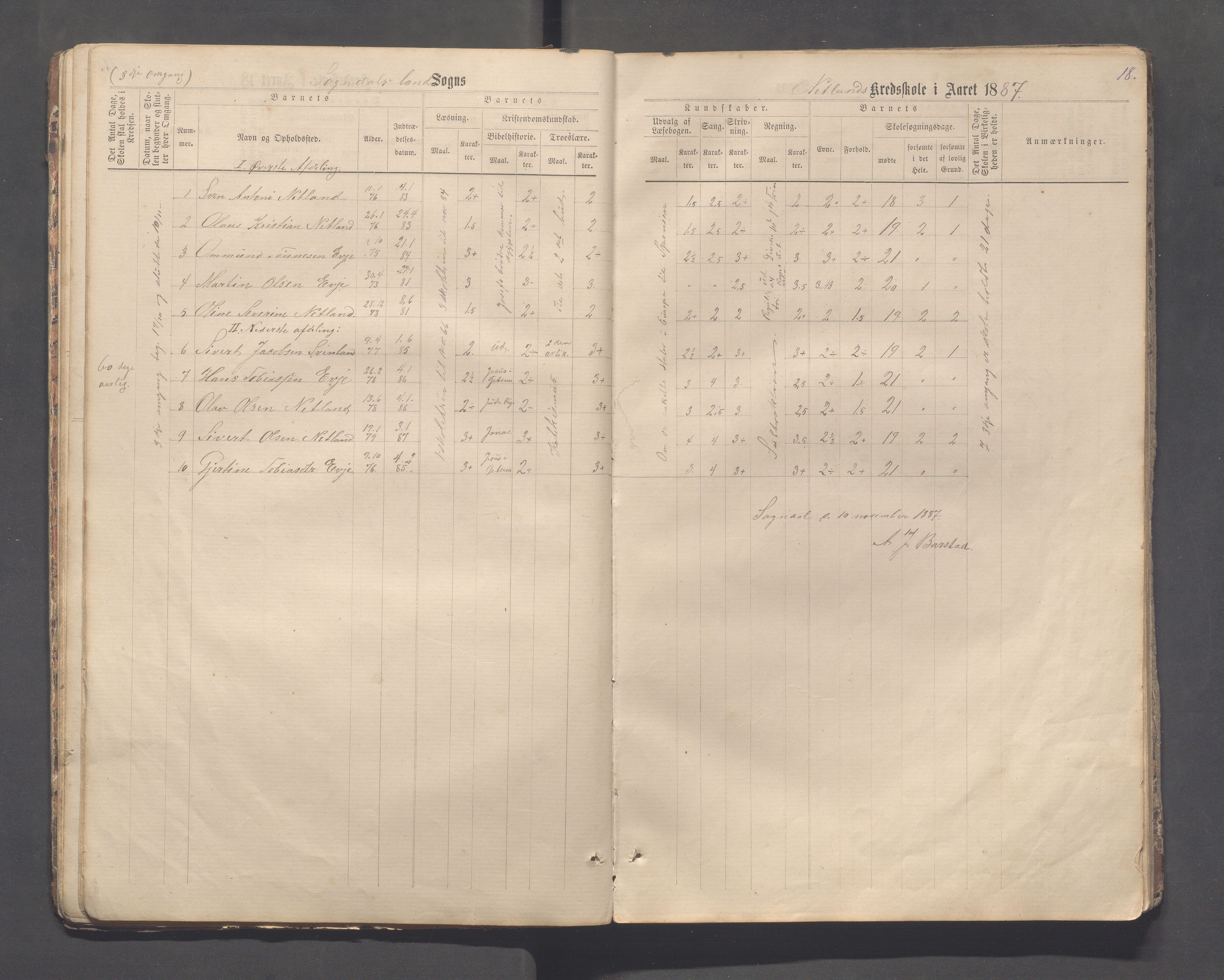 Sokndal kommune- Skolestyret/Skolekontoret, IKAR/K-101142/H/L0013: Skoleprotokoll - Netland, Eia, Vinje, Refsland, 1876-1893, p. 18