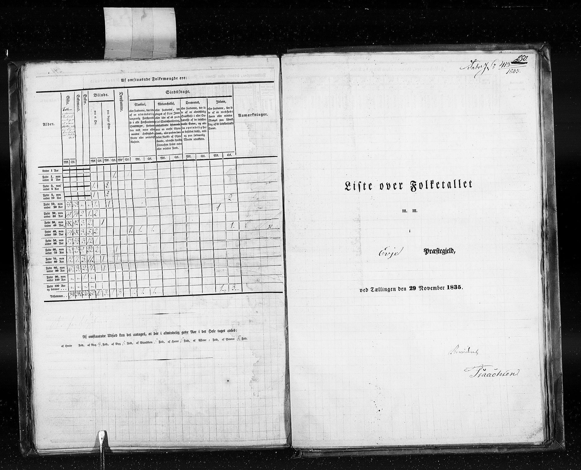 RA, Census 1835, vol. 5: Bratsberg amt og Nedenes og Råbyggelaget amt, 1835, p. 250