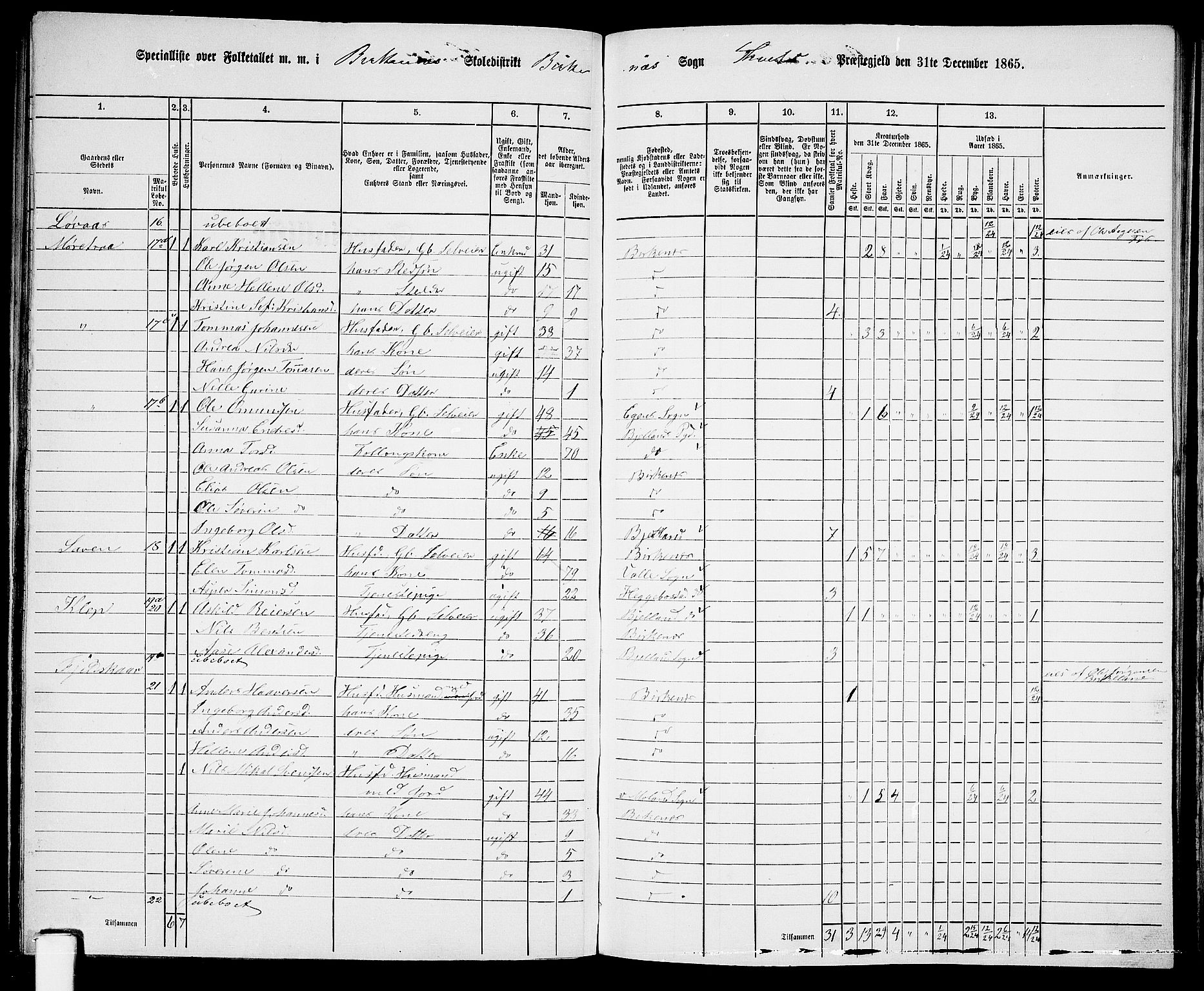 RA, 1865 census for Tveit, 1865, p. 98