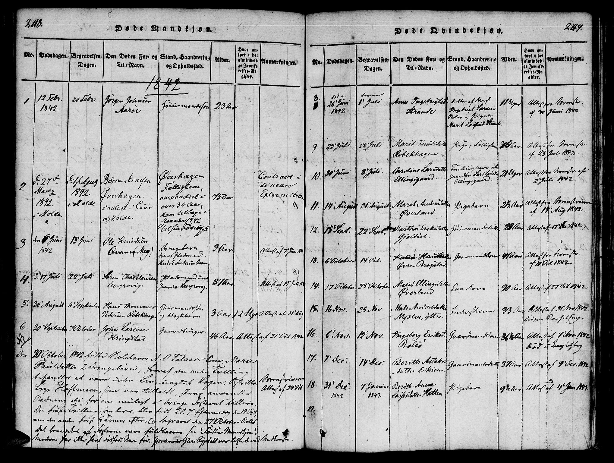 Ministerialprotokoller, klokkerbøker og fødselsregistre - Møre og Romsdal, AV/SAT-A-1454/555/L0652: Parish register (official) no. 555A03, 1817-1843, p. 248-249