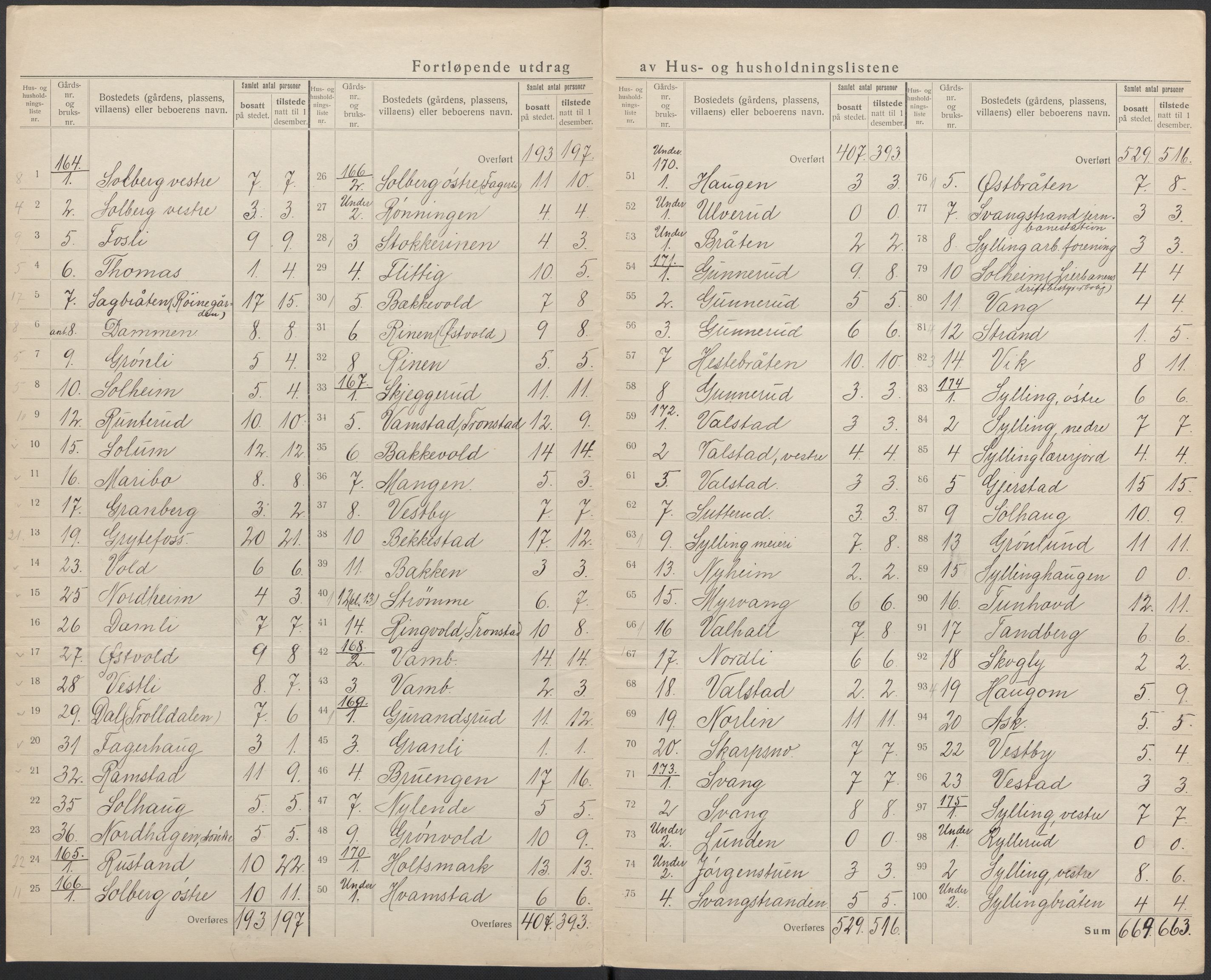 SAKO, 1920 census for Lier, 1920, p. 50