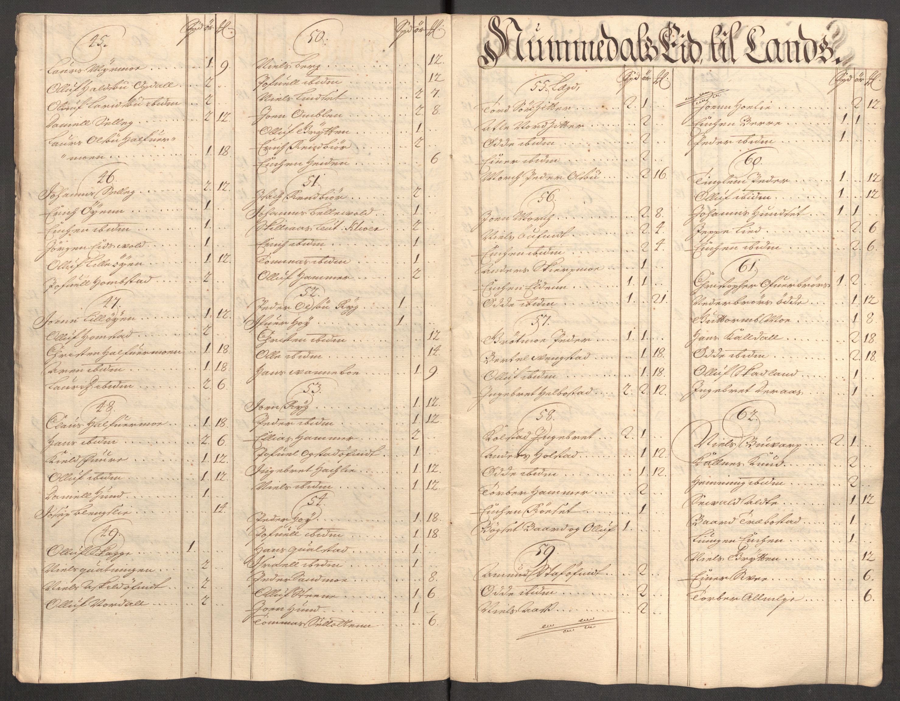 Rentekammeret inntil 1814, Reviderte regnskaper, Fogderegnskap, AV/RA-EA-4092/R64/L4431: Fogderegnskap Namdal, 1709-1710, p. 362