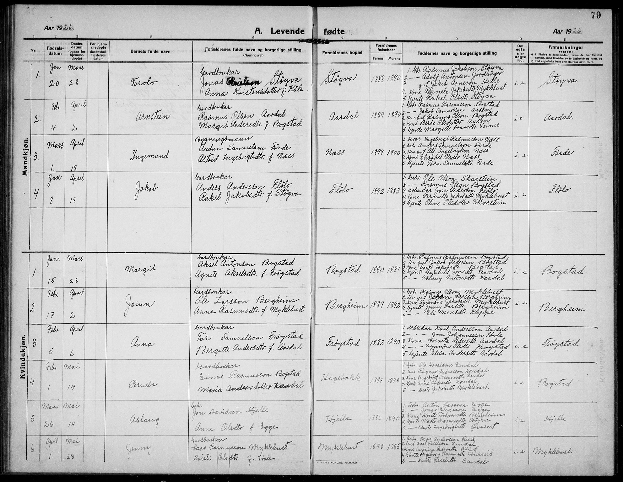 Gloppen sokneprestembete, AV/SAB-A-80101/H/Hab/Habc/L0003: Parish register (copy) no. C 3, 1911-1938, p. 79