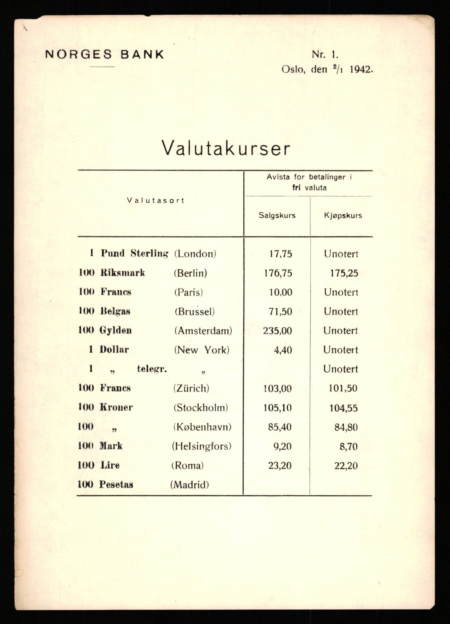 Norges Bank, Statistisk avdeling, RA/S-4063/D/L0171: Sakarkiv, 1925-1953, p. 3391