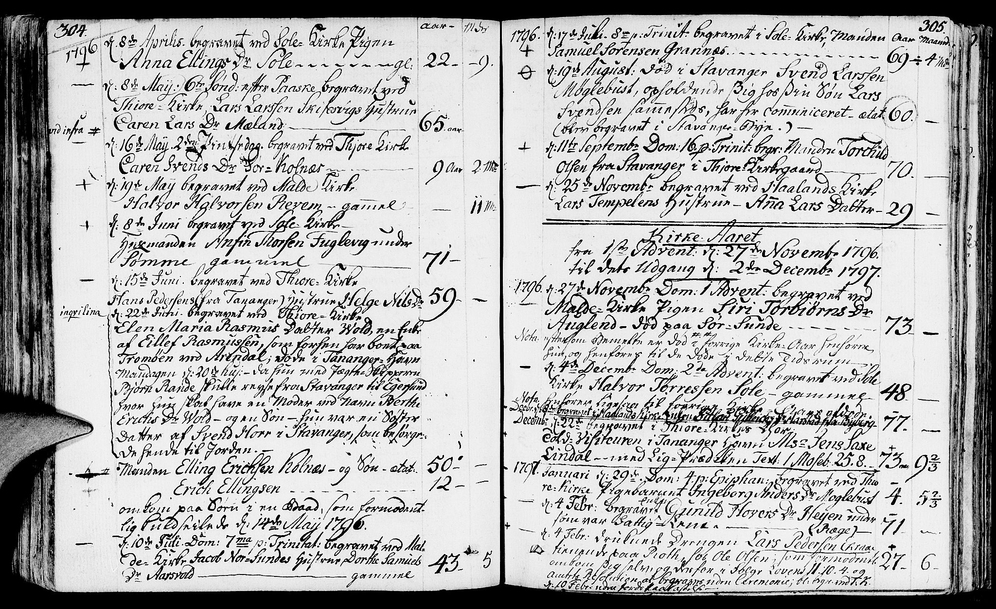 Håland sokneprestkontor, AV/SAST-A-101802/001/30BA/L0003: Parish register (official) no. A 3, 1794-1815, p. 304-305